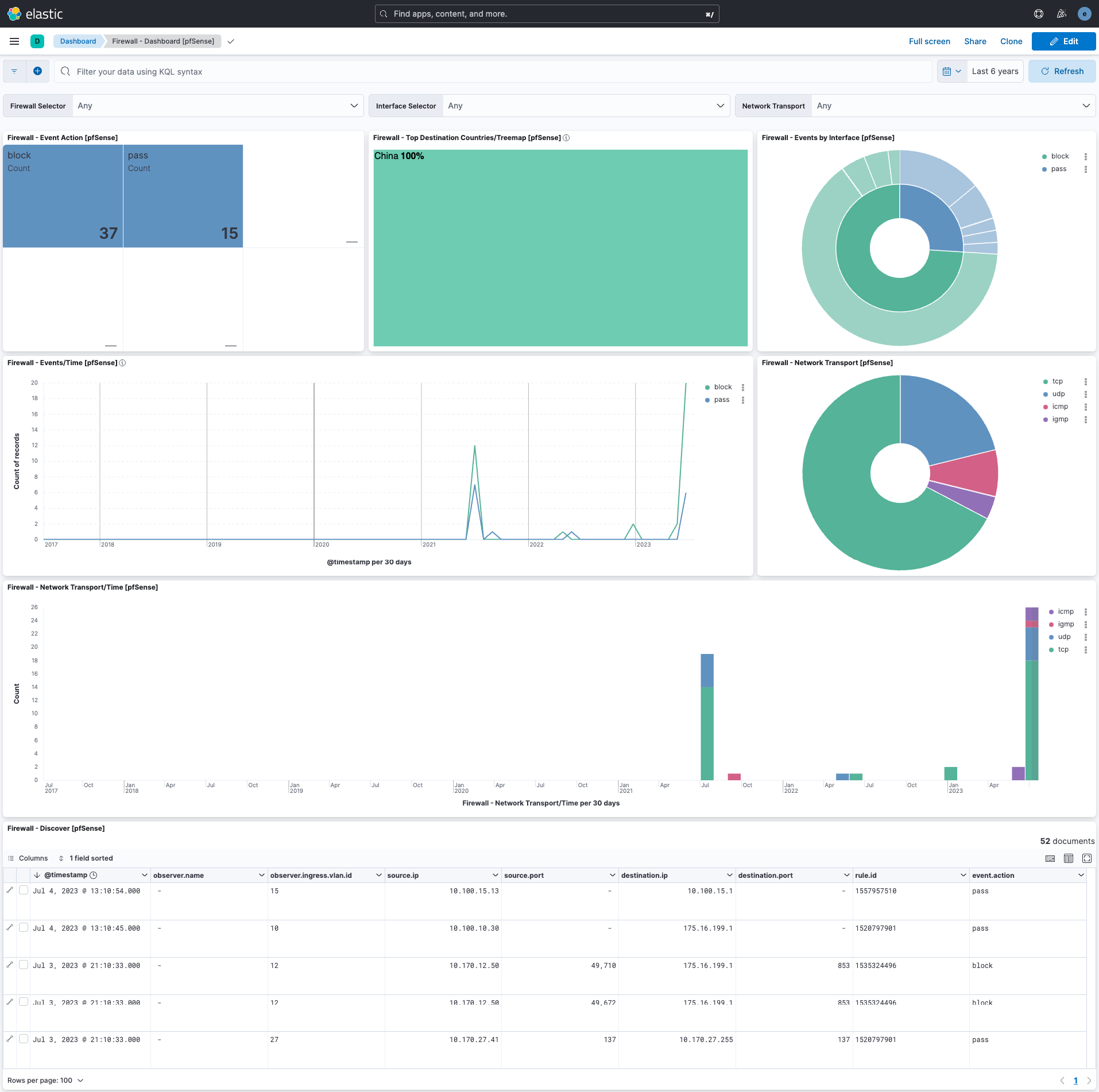pfSense Firewall Dashboard
