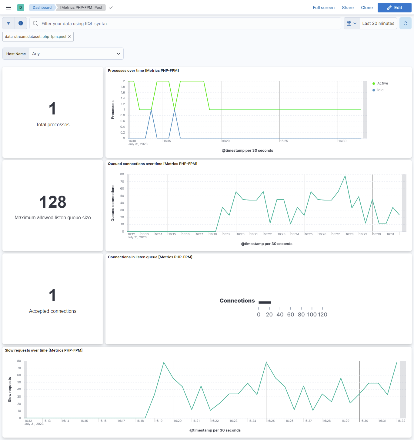 PHP-FPM Pool dashboard