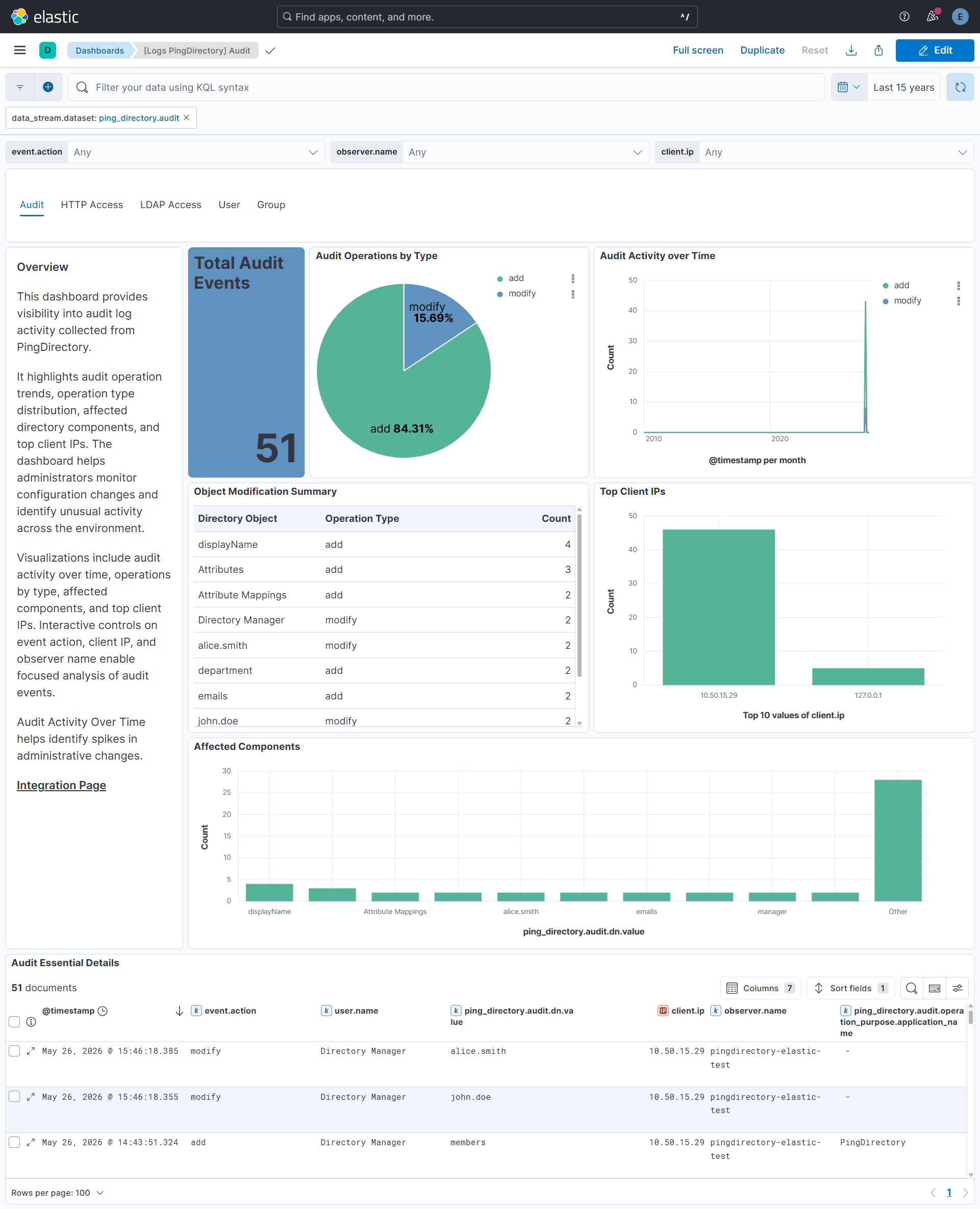 Audit Dashboard