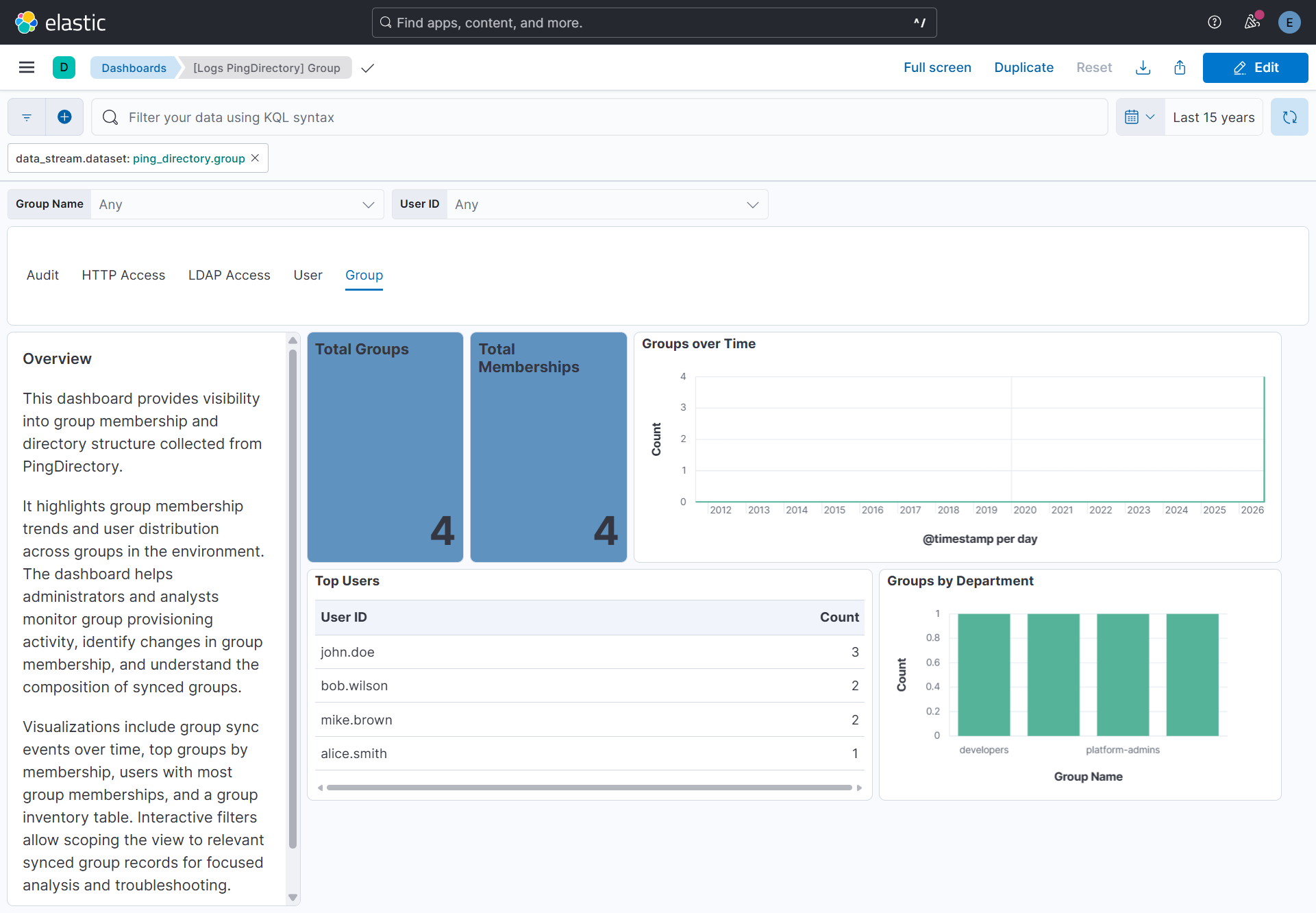 Group Directory Dashboard