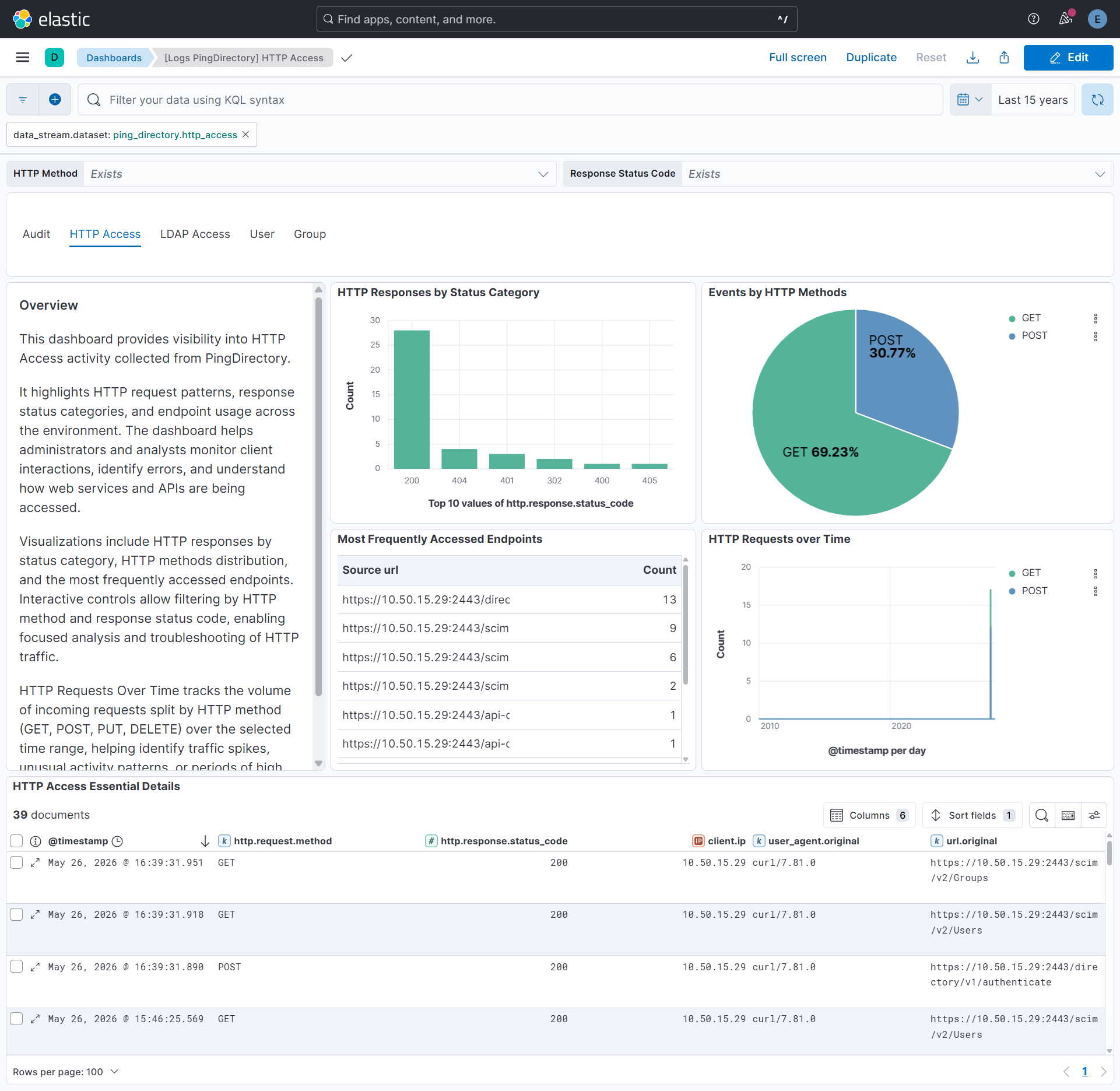 HTTP Access Dashboard