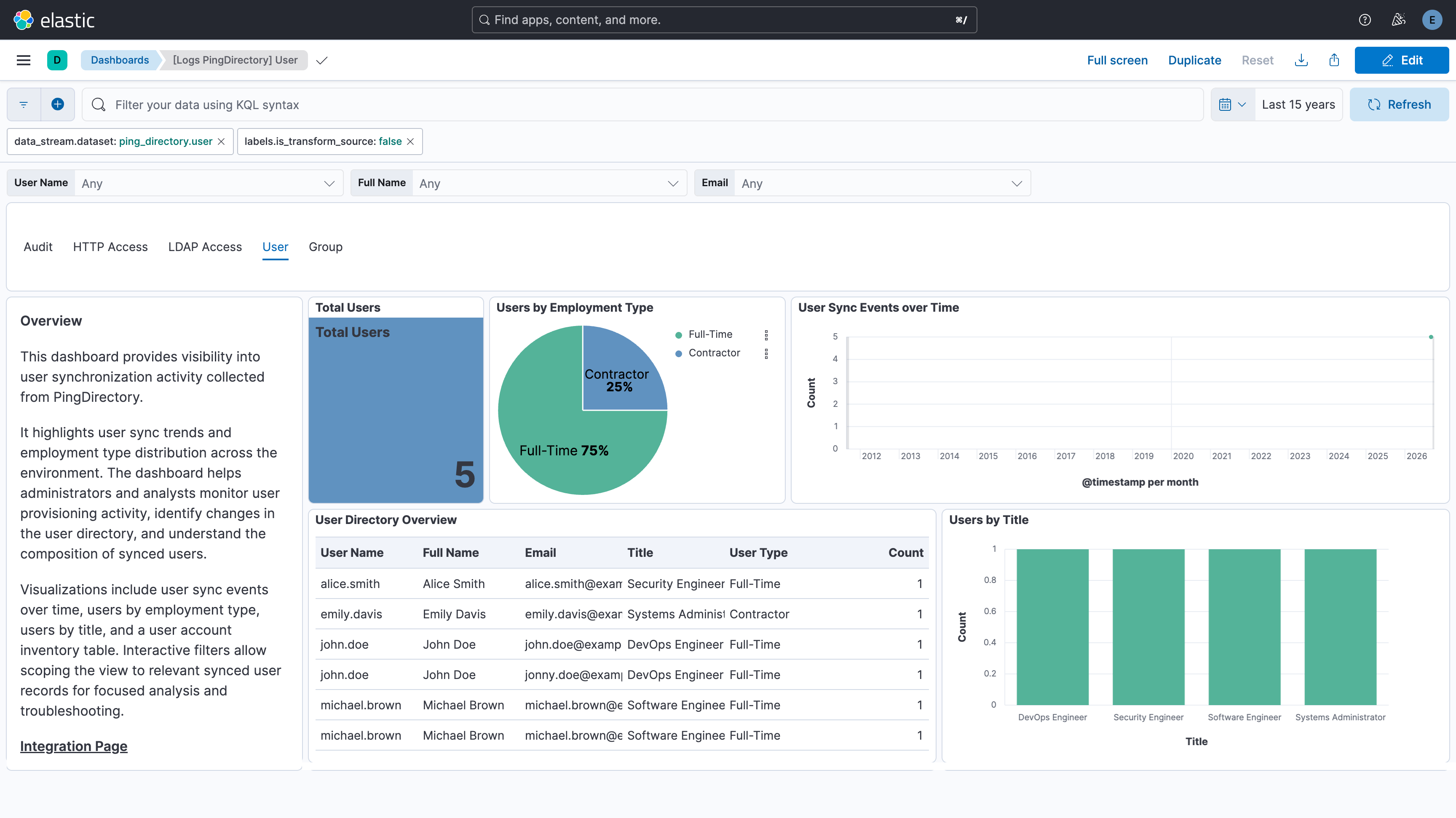 User Directory Dashboard