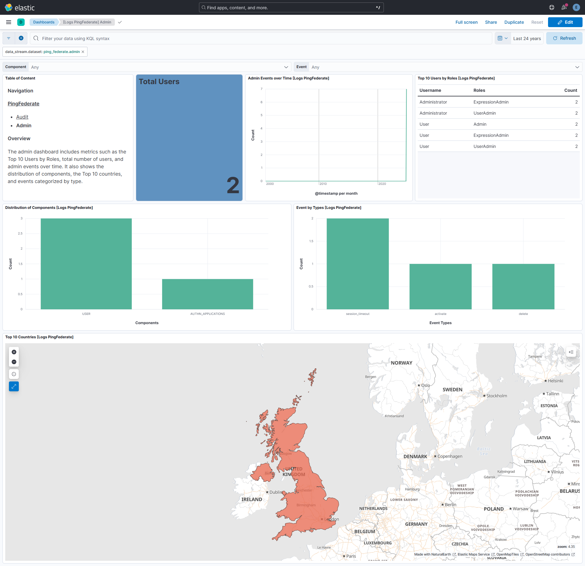 Admin Dashboard