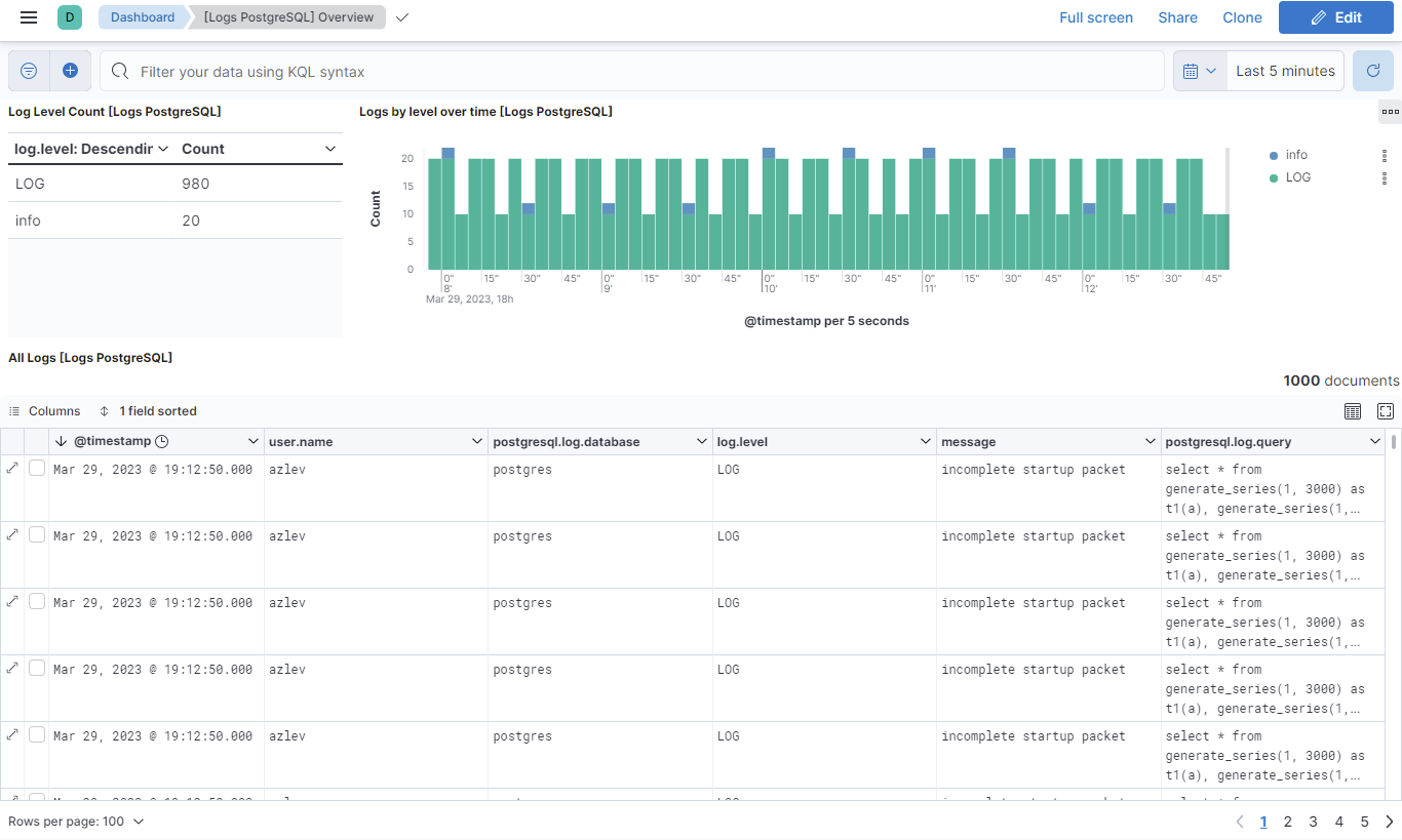 PostgreSQL logs overview