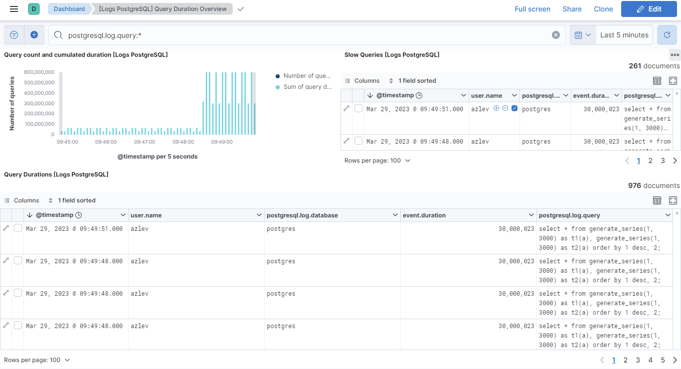 Filebeat PostgreSQL slowlog overview