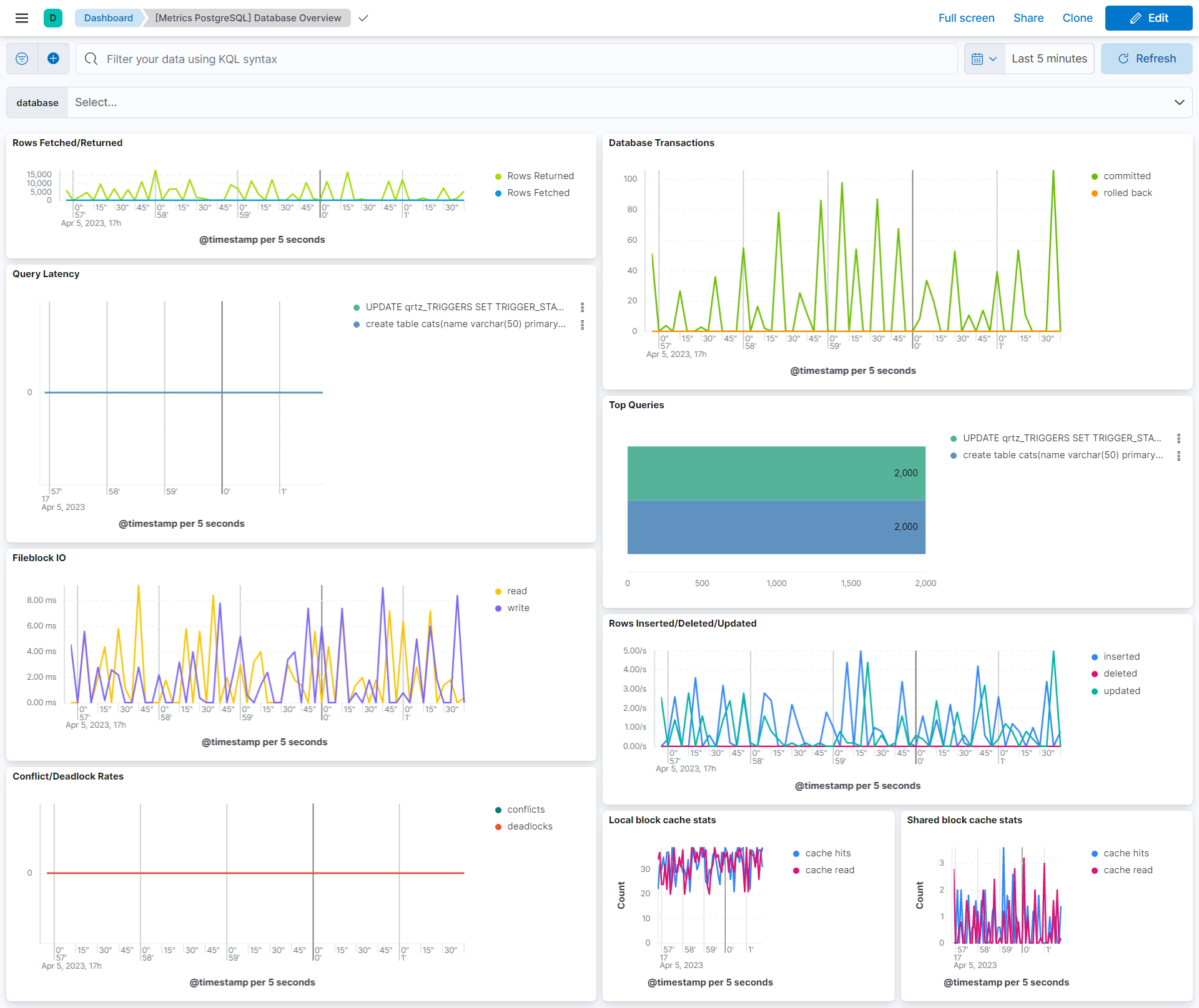 Metricbeat PostgreSQL overview