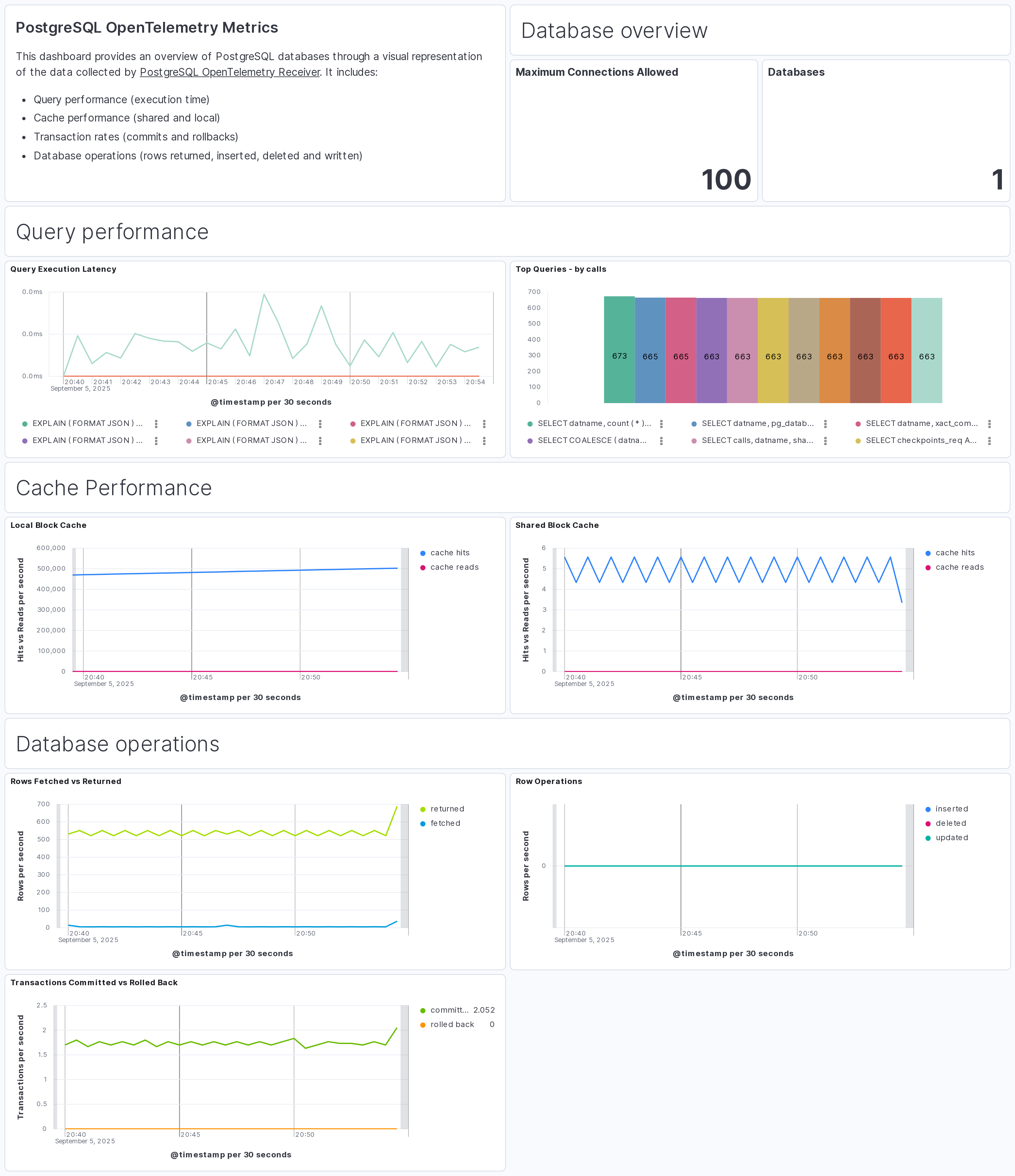 PostgreSQL Database Overview OTel