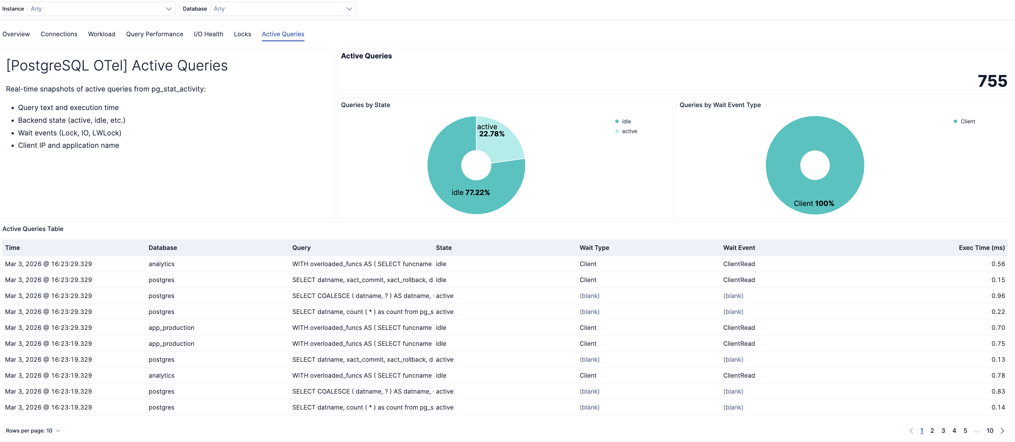 PostgreSQL Active Queries
