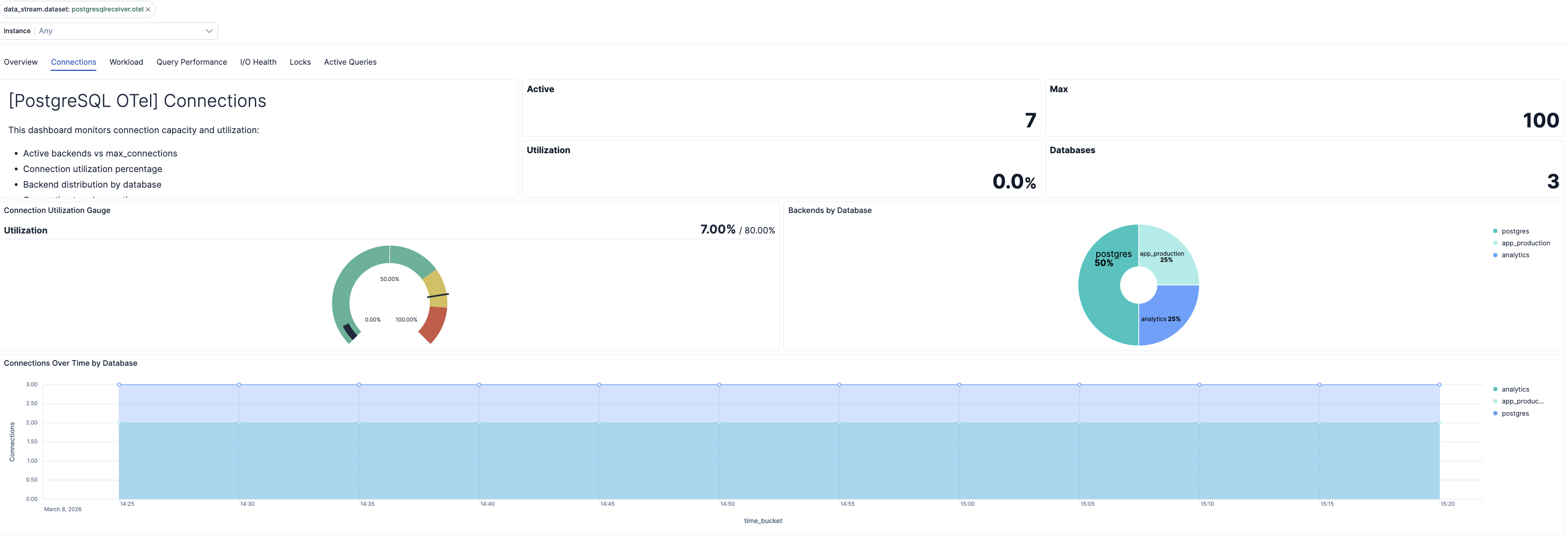 PostgreSQL Connections