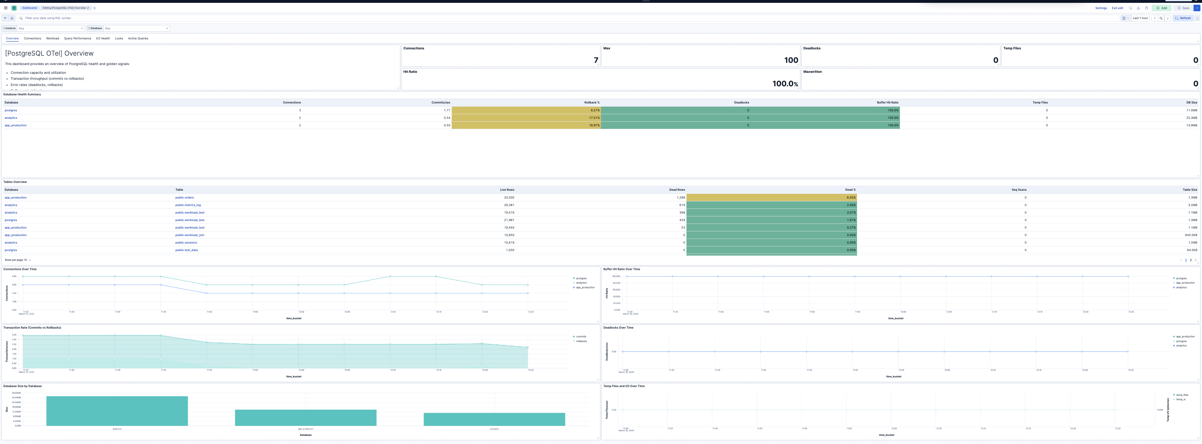 PostgreSQL Overview