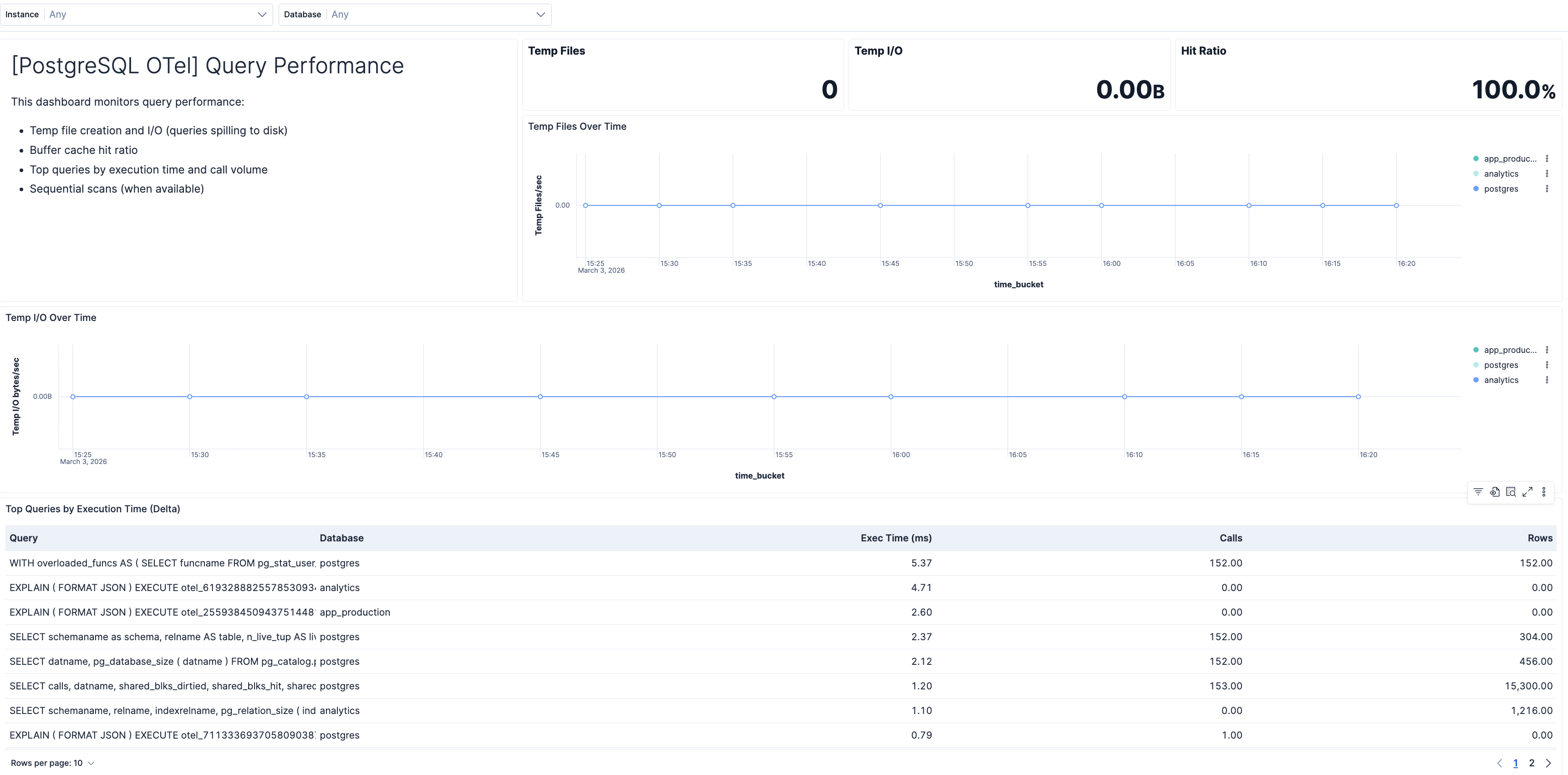 PostgreSQL Query Performance