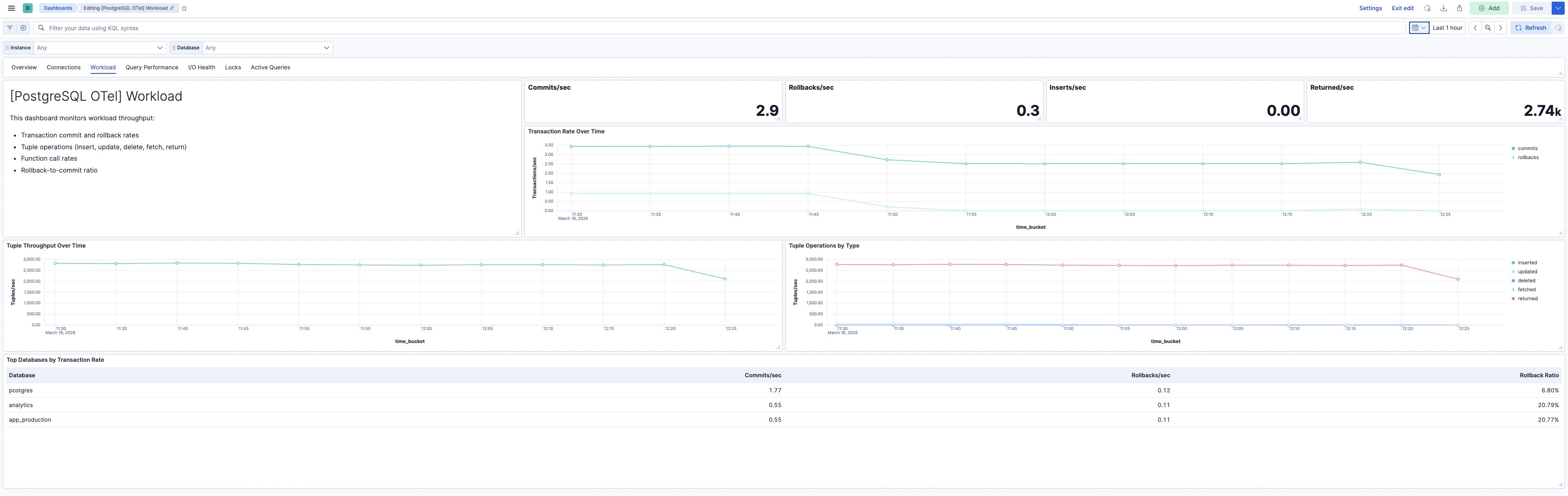PostgreSQL Workload
