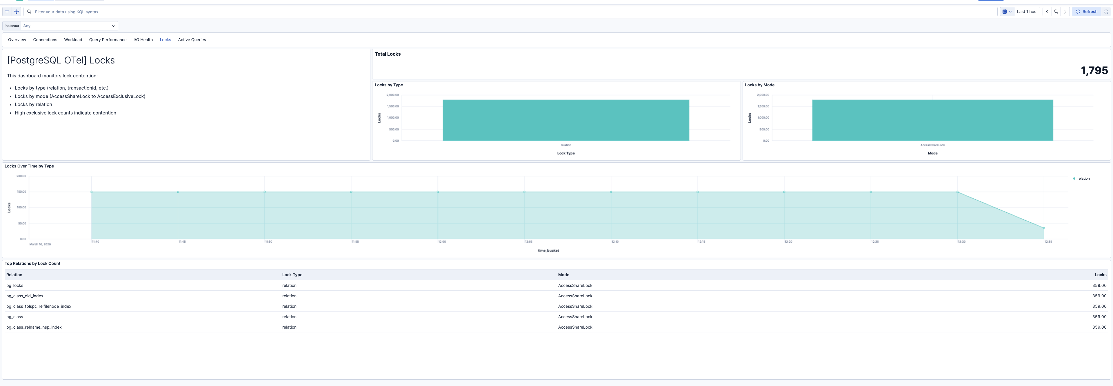PostgreSQL Locks