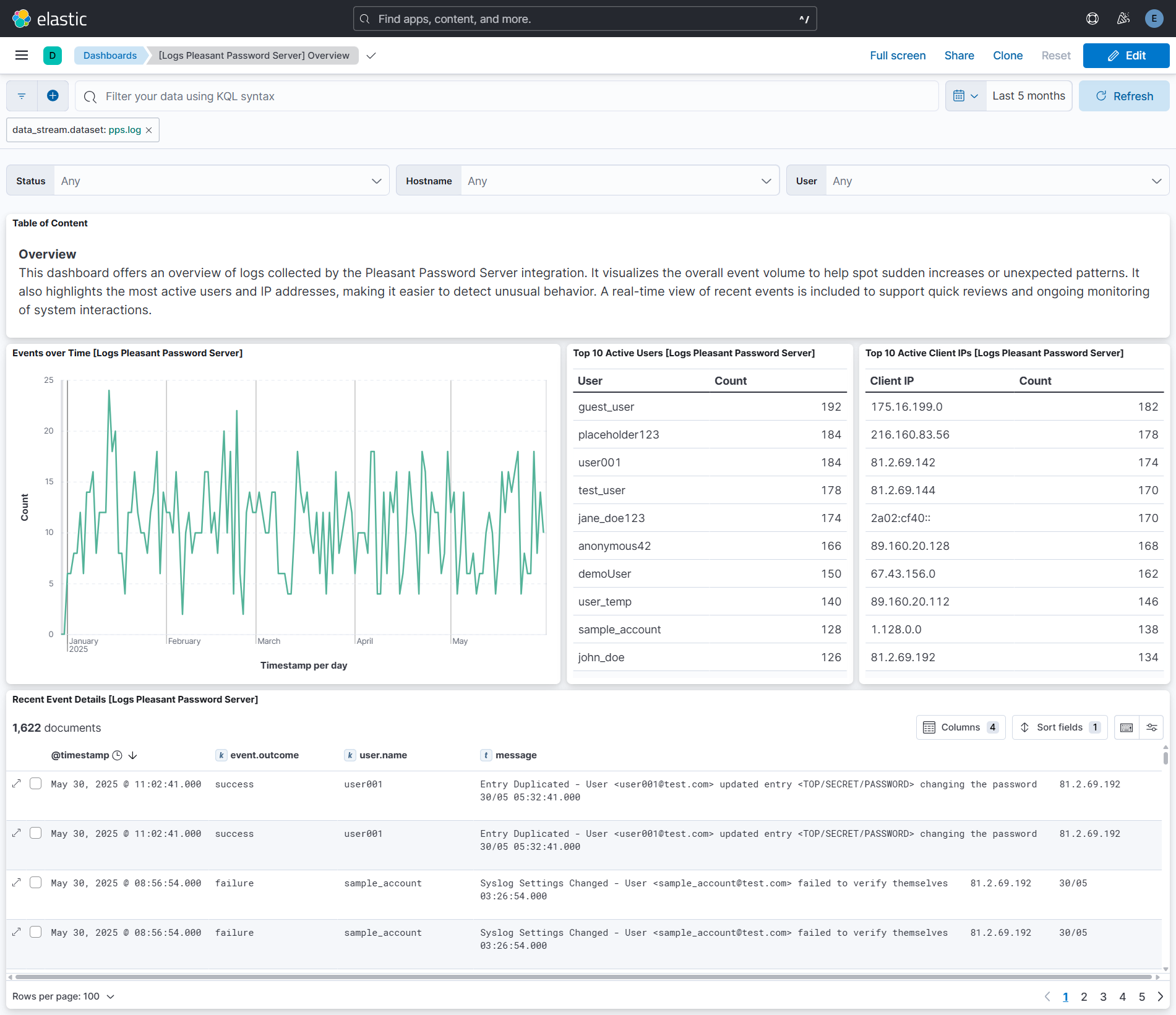 Pleasant Password Server overview