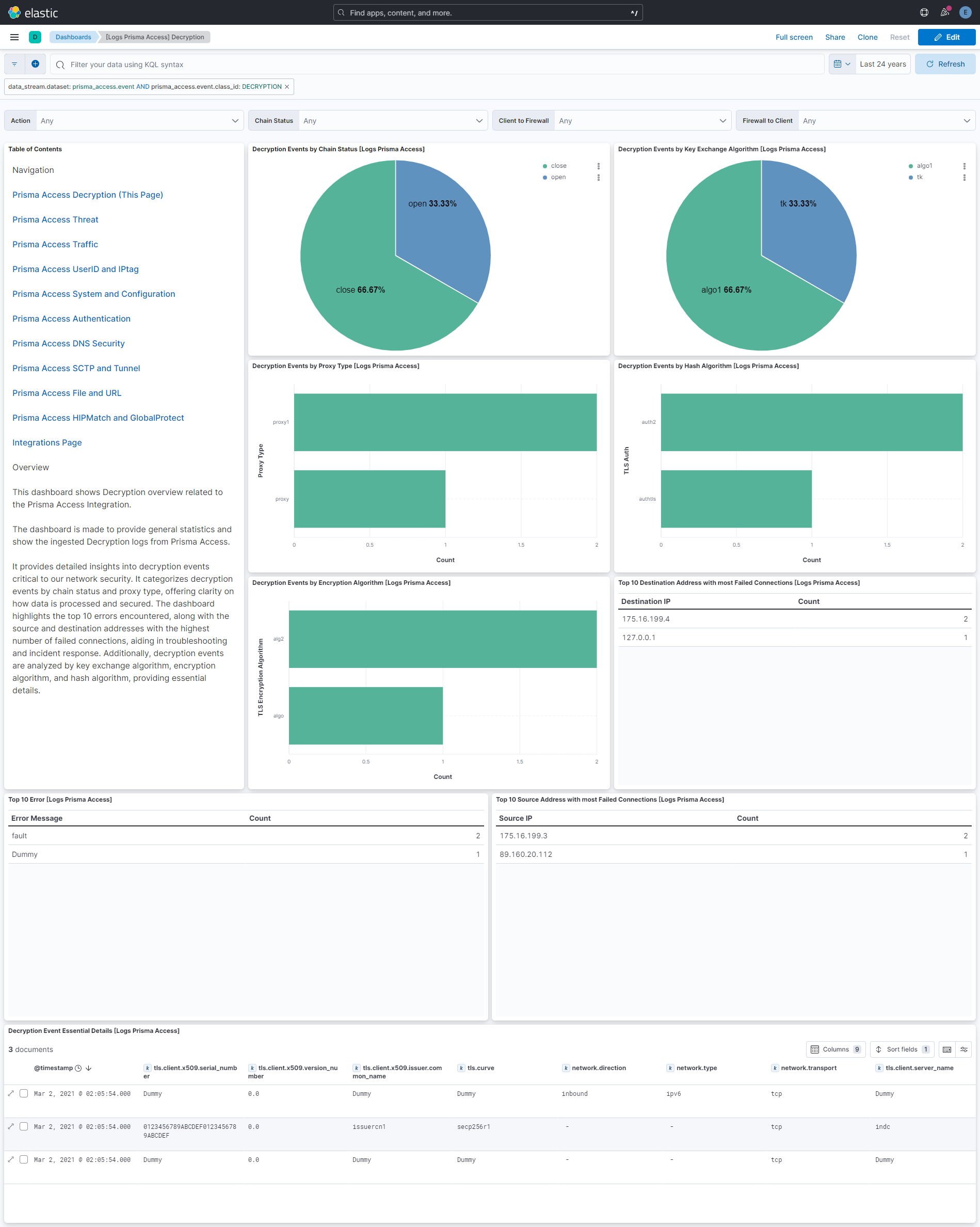 Prisma Access Decryption Dashboard