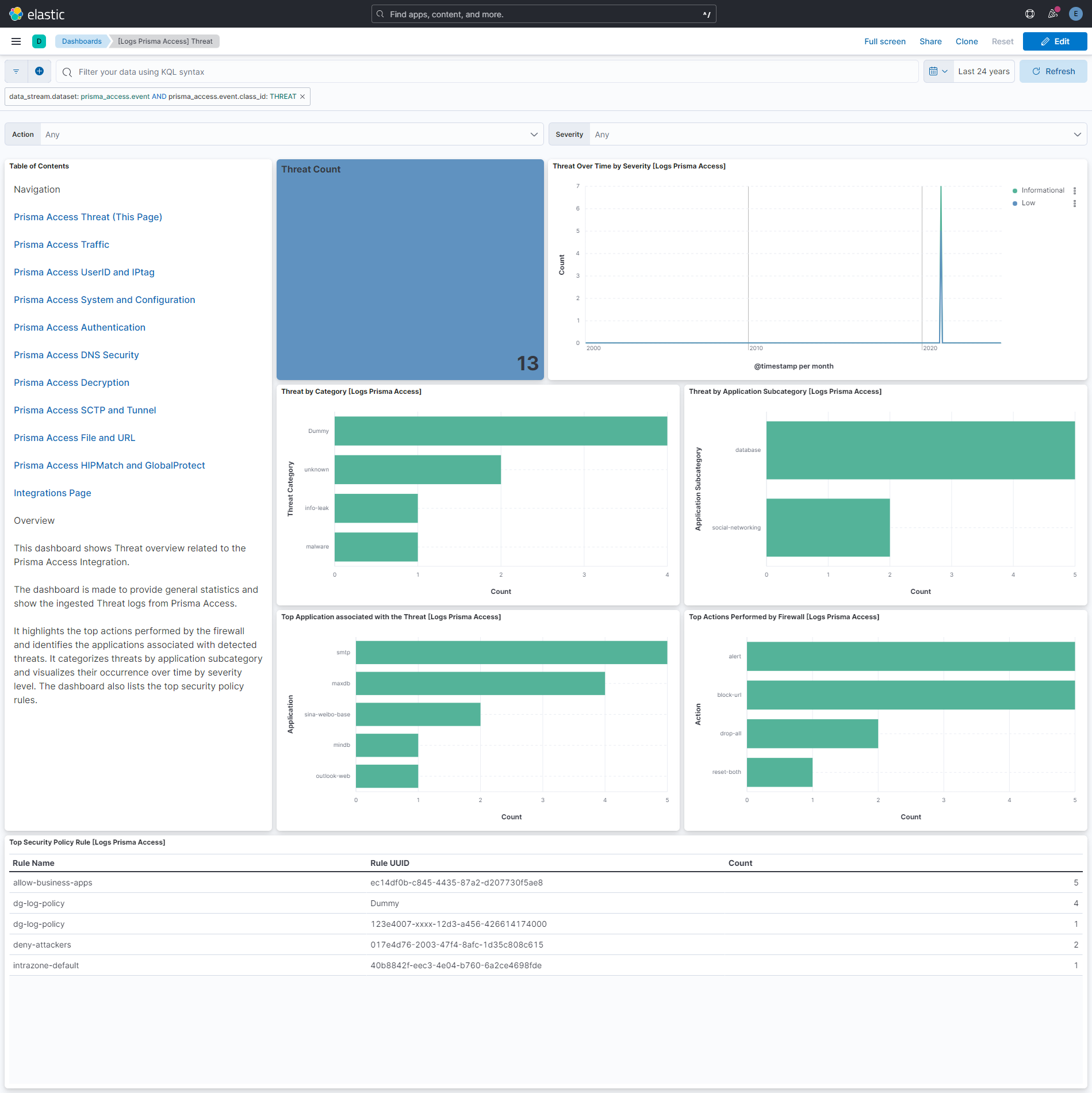 Prisma Access Threat Dashboard