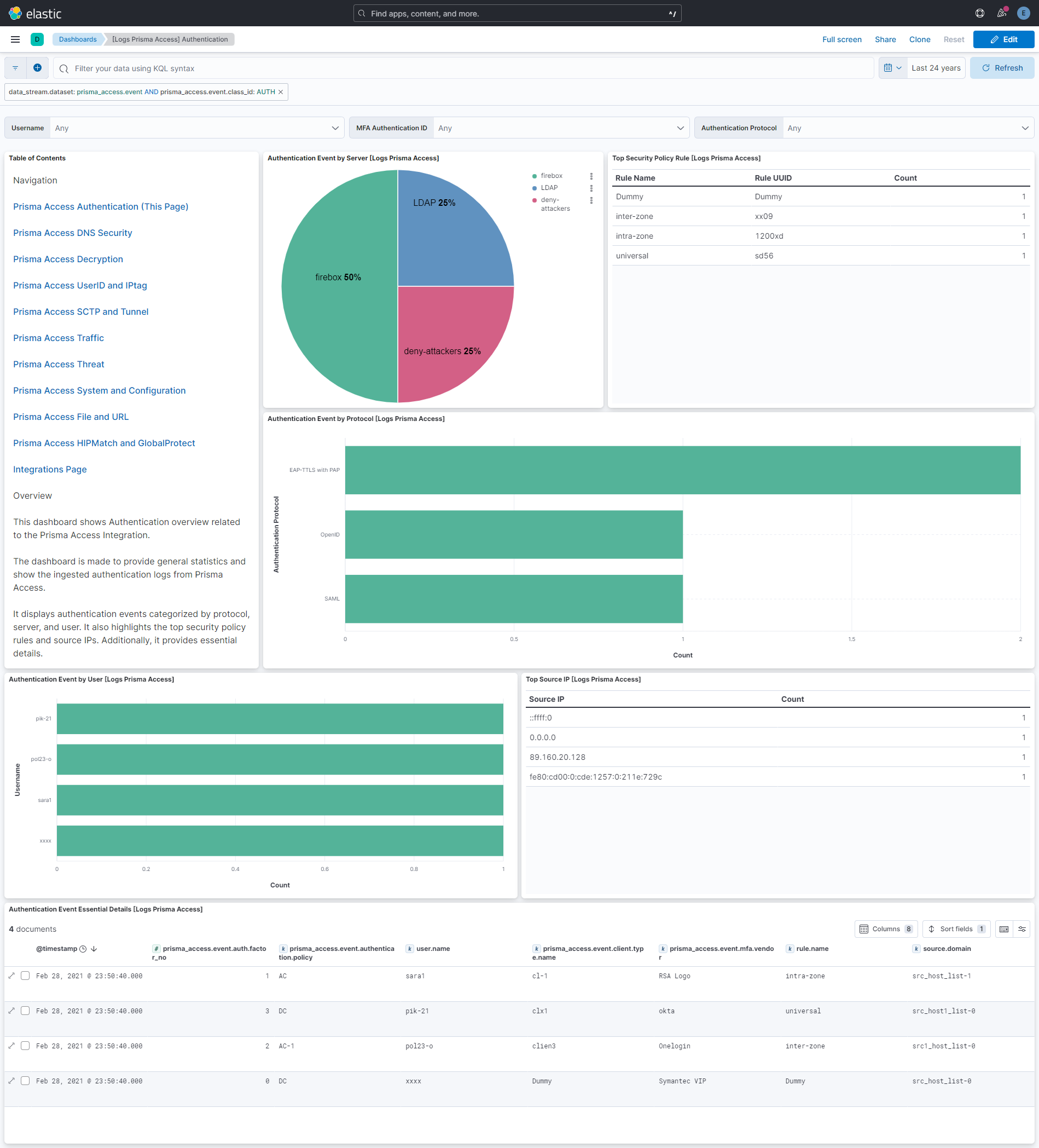 Prisma Access Authentication Dashboard