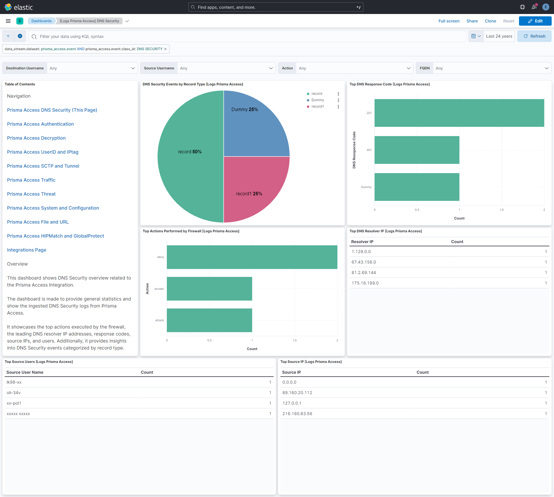 Prisma Access DNS Security Dashboard