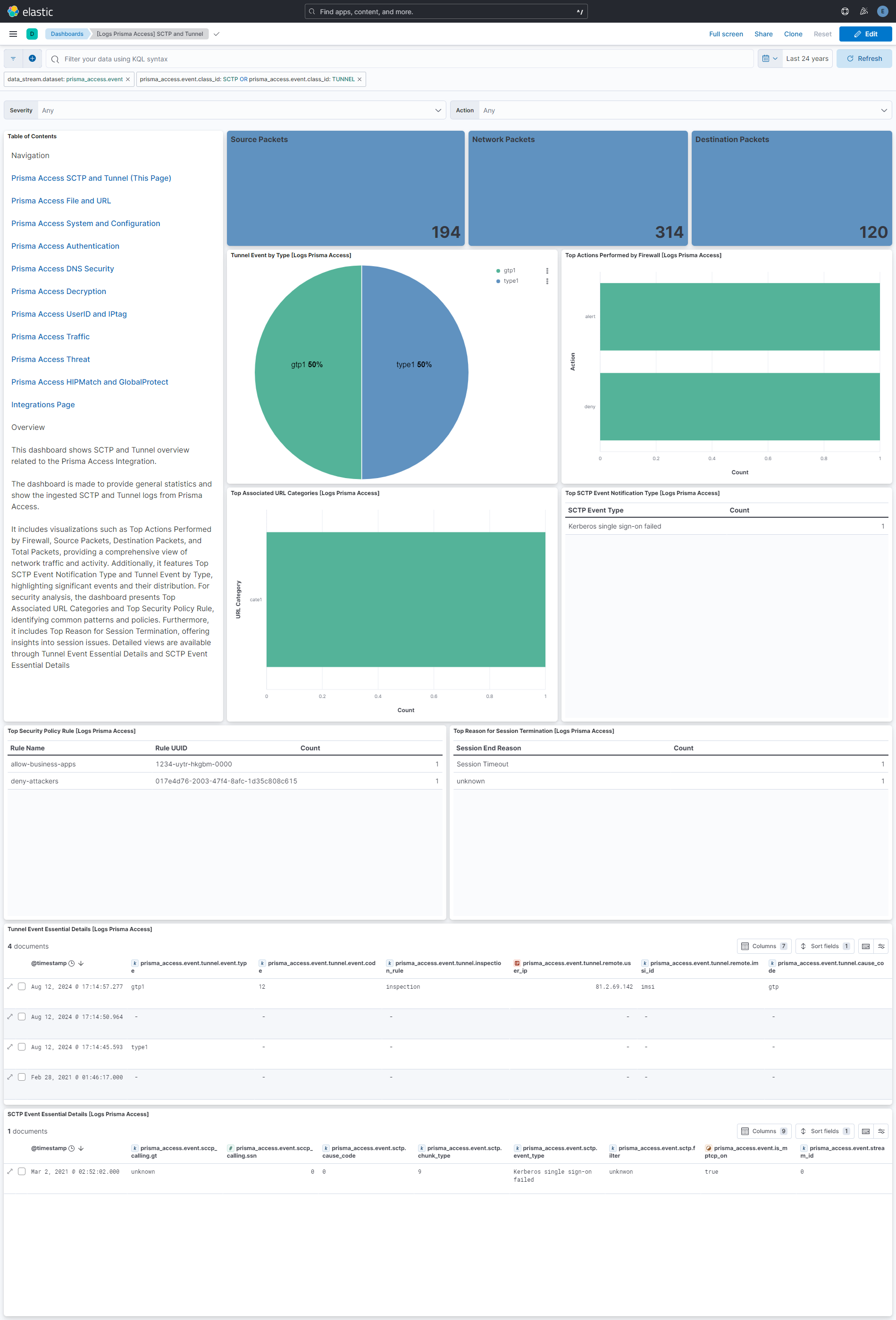 Prisma Access SCTP and Tunnel Dashboard