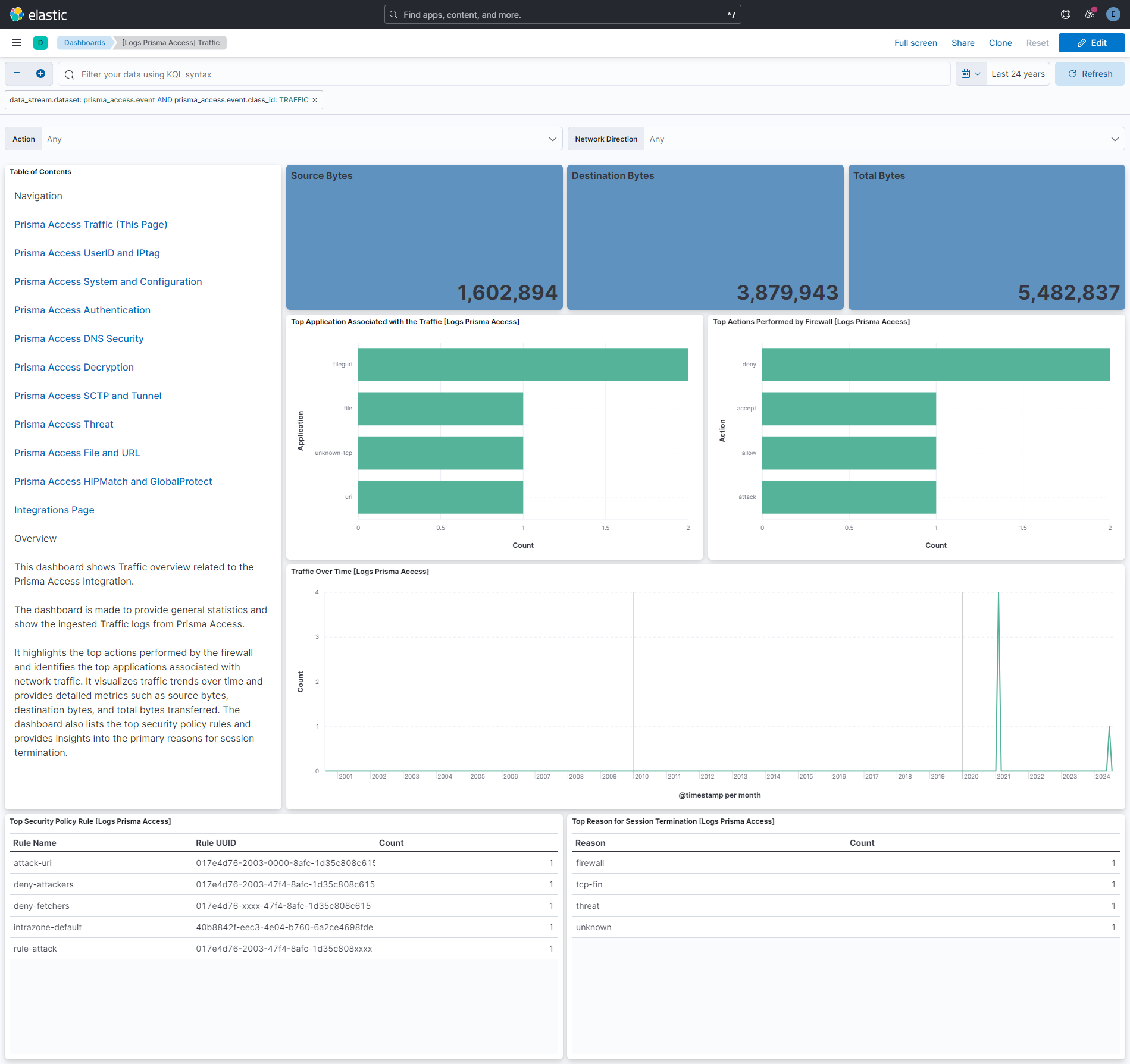 Prisma Access Traffic Dashboard