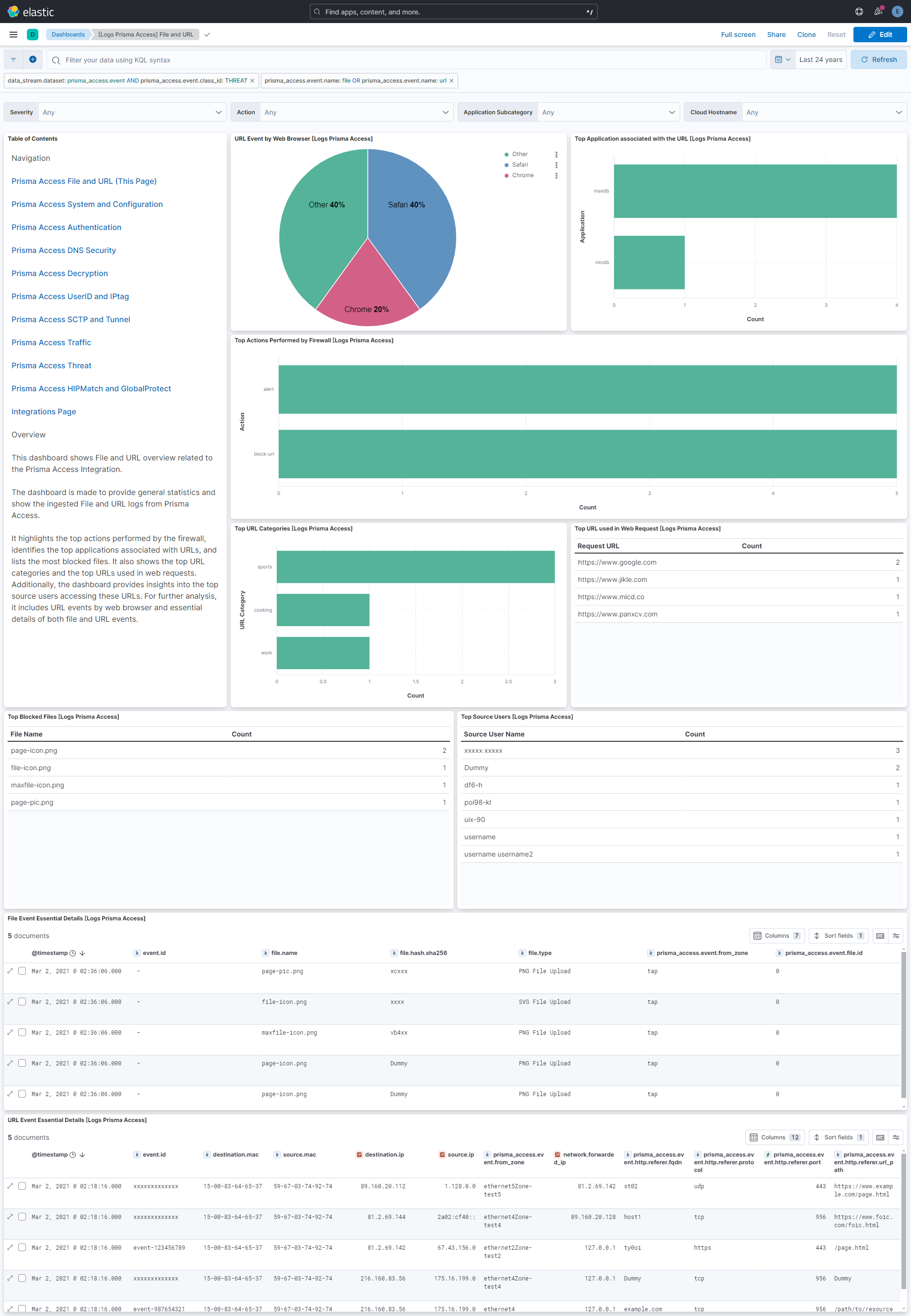 Prisma Access File and URL Dashboard