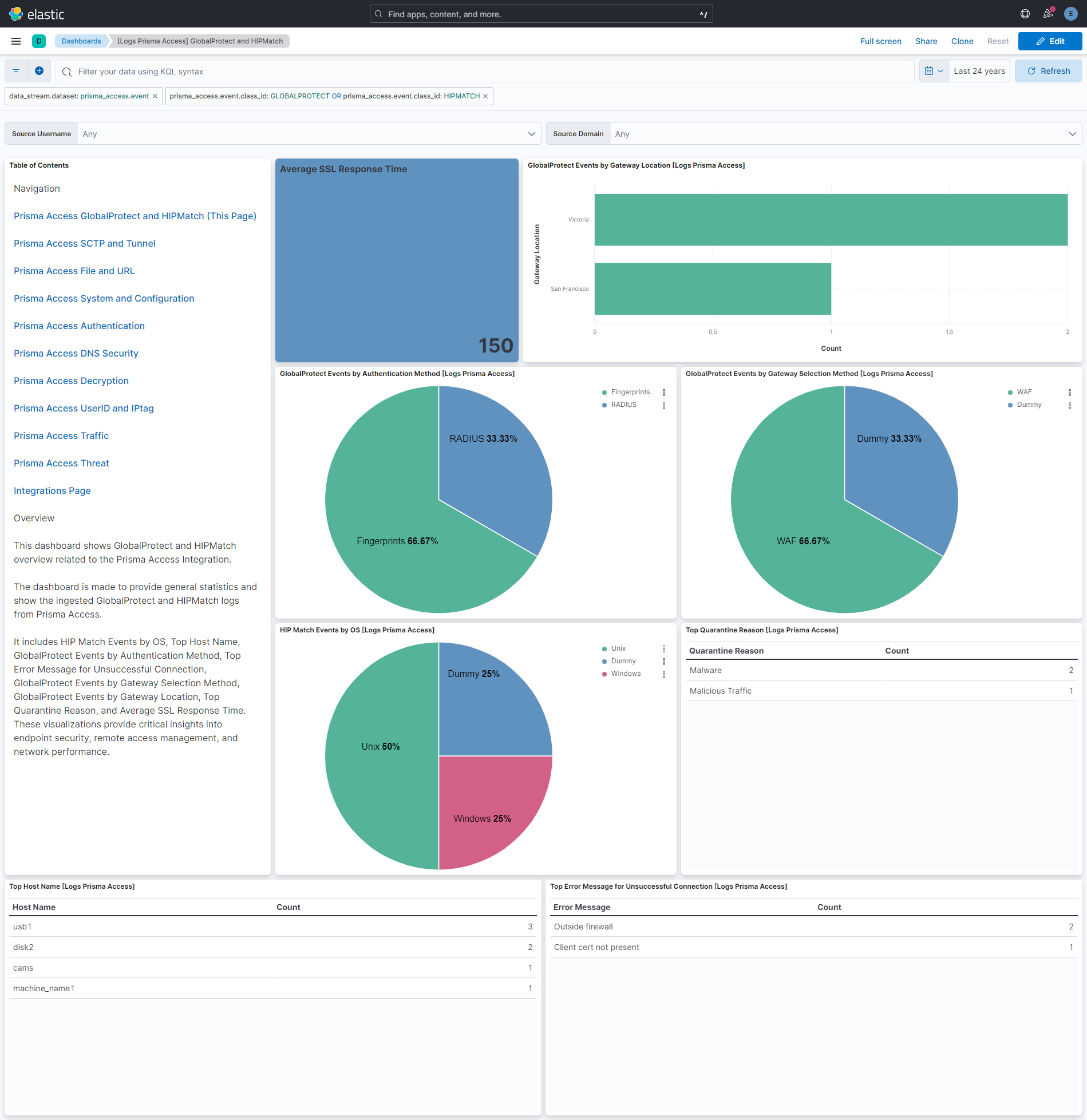 Prisma Access HIPMatch and GlobalProtect Dashboard