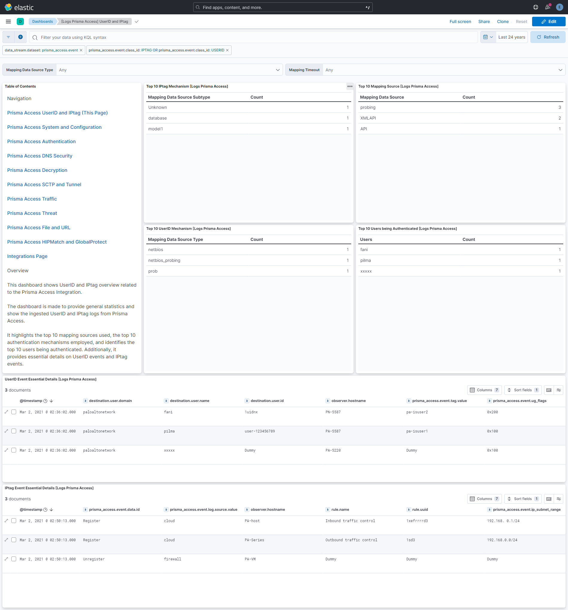 Prisma Access UserID and IPtag Dashboard