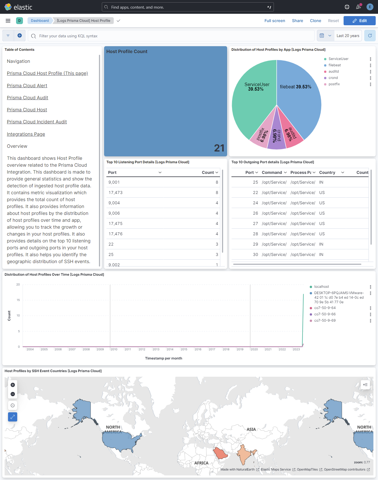 Prisma Cloud Host Profile Dashboard Screenshot
