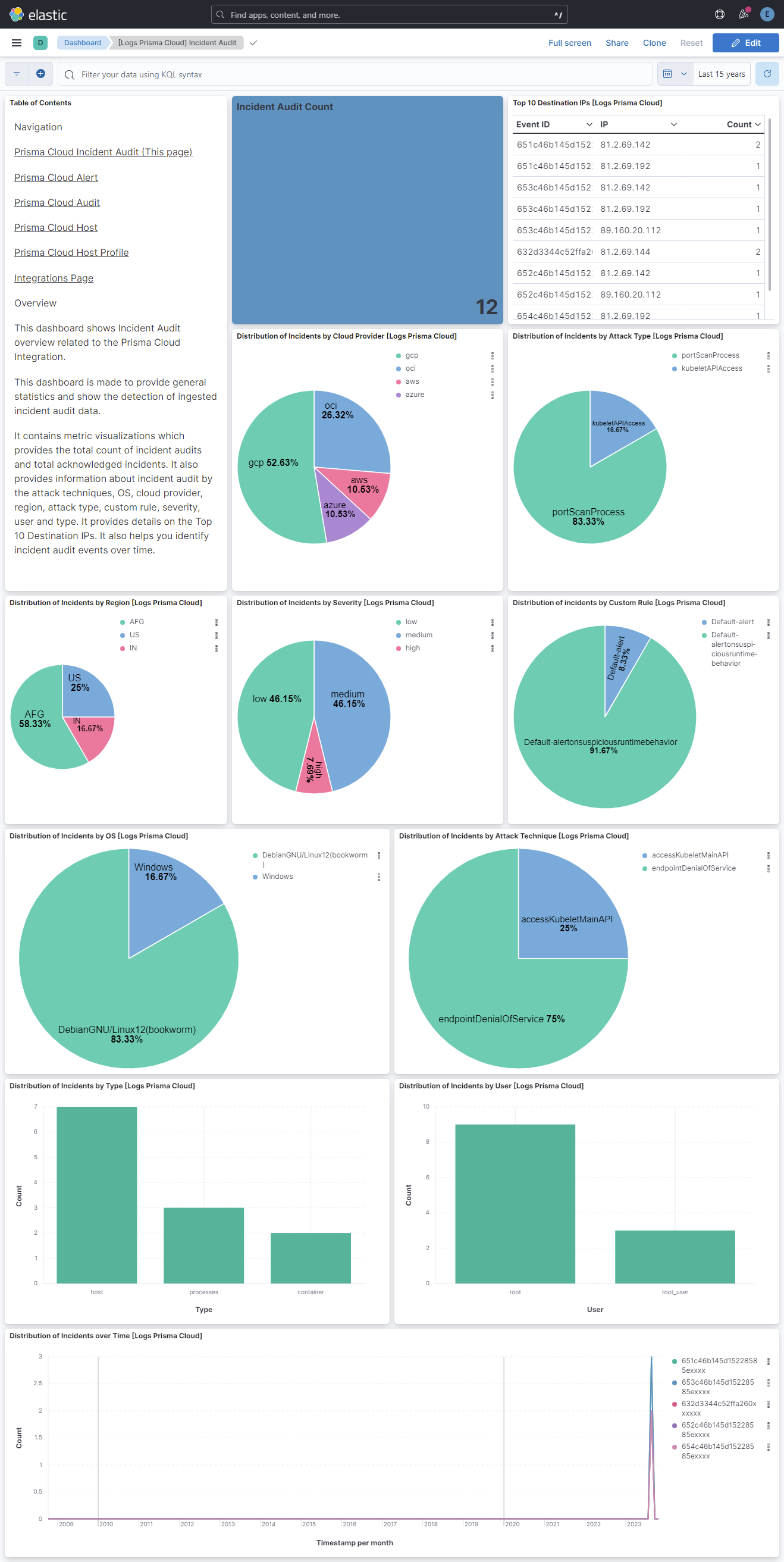 Prisma Cloud Incident Audit Dashboard Screenshot