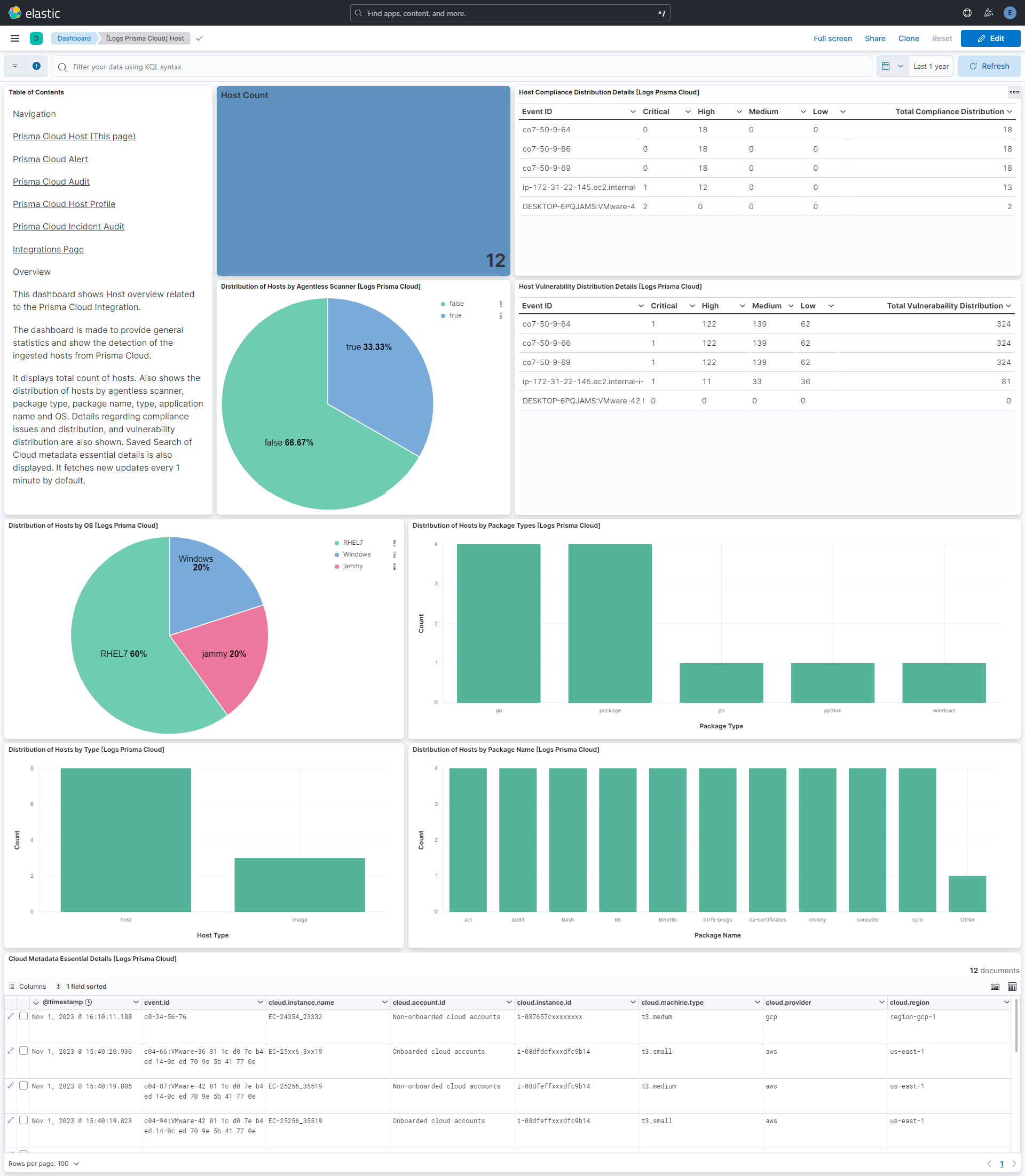Prisma Cloud Host Dashboard Screenshot