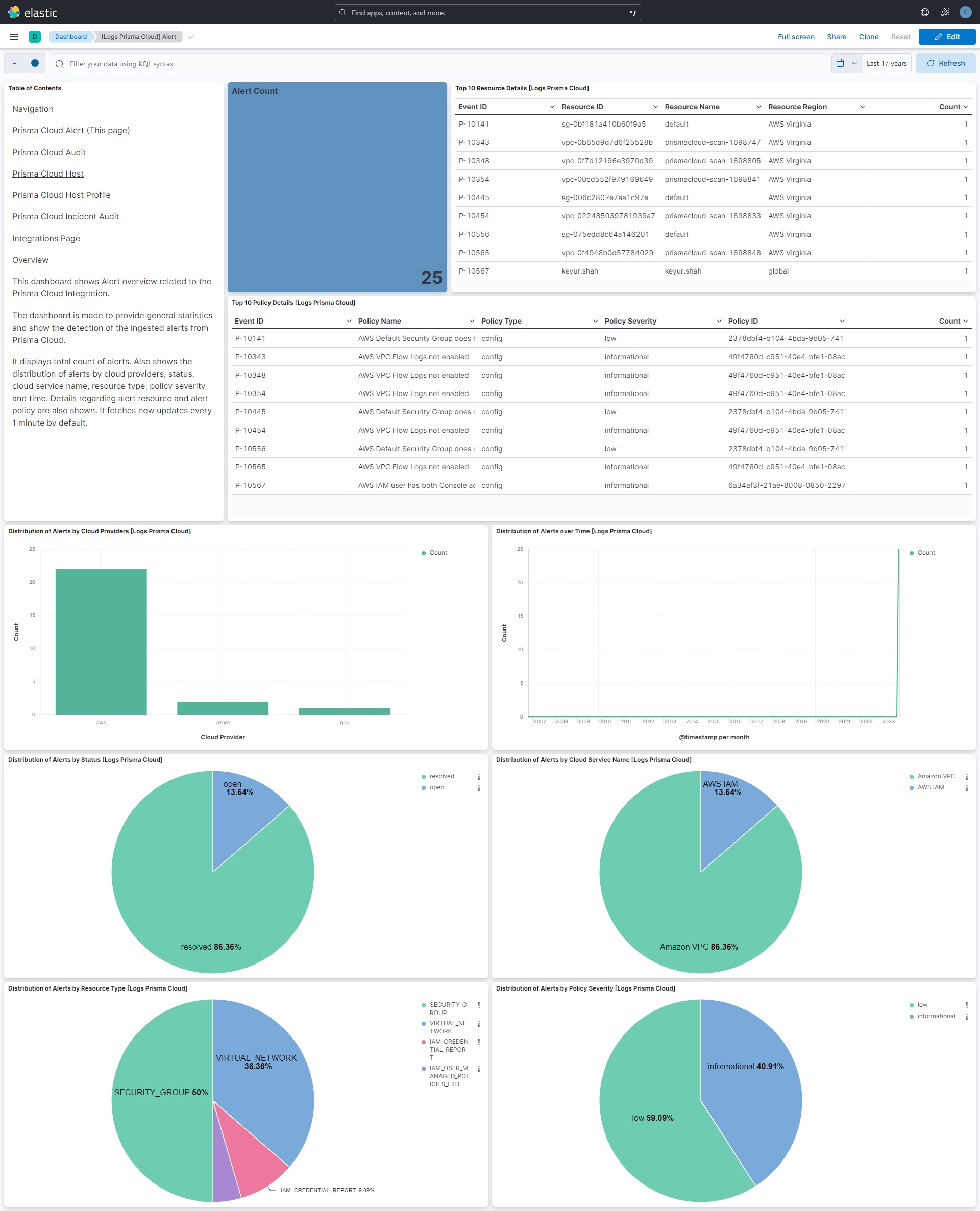 Prisma Cloud Alert Dashboard Screenshot