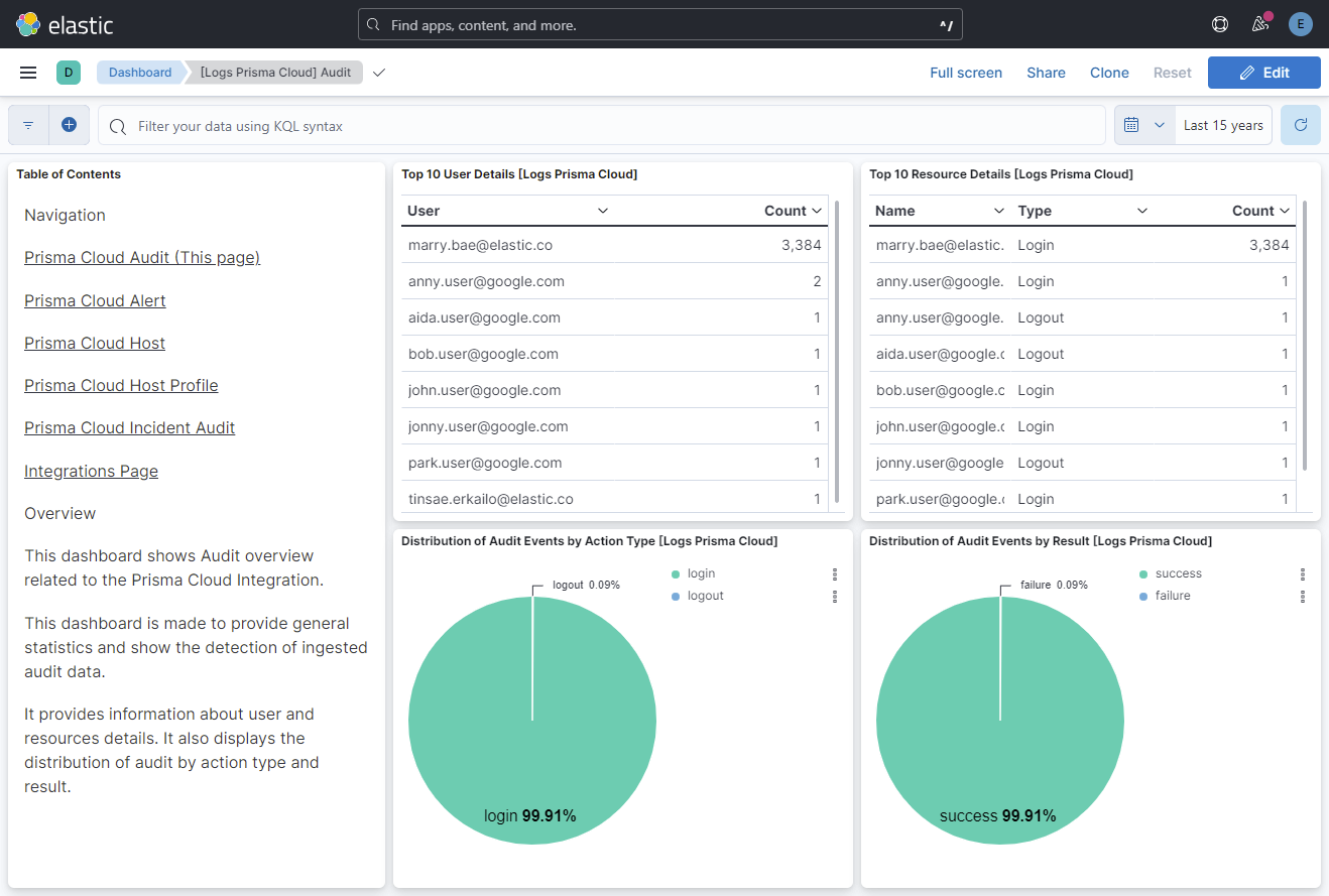 Prisma Cloud Audit Dashboard Screenshot