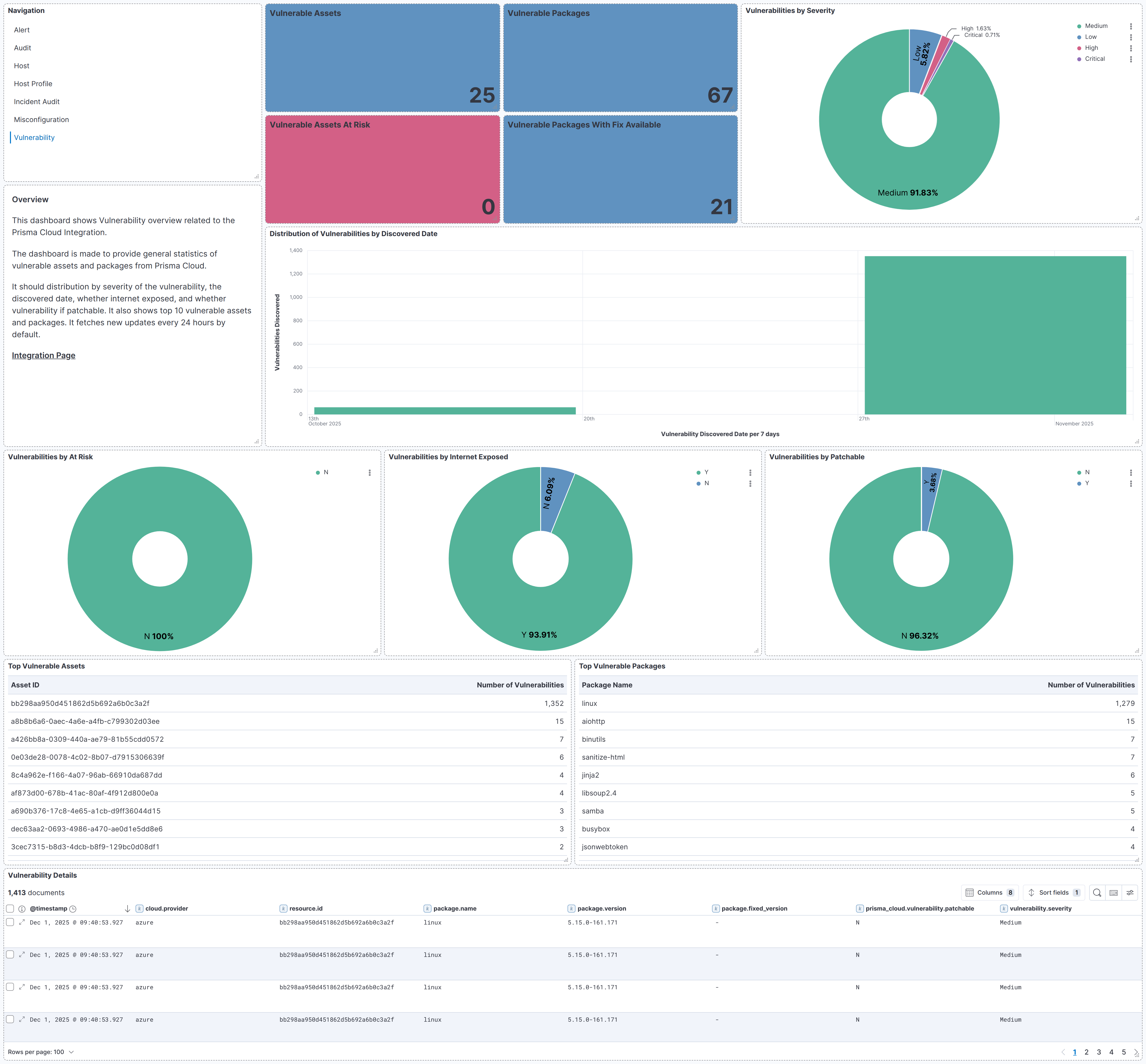 Prisma Cloud Vulnerability Dashboard Screenshot