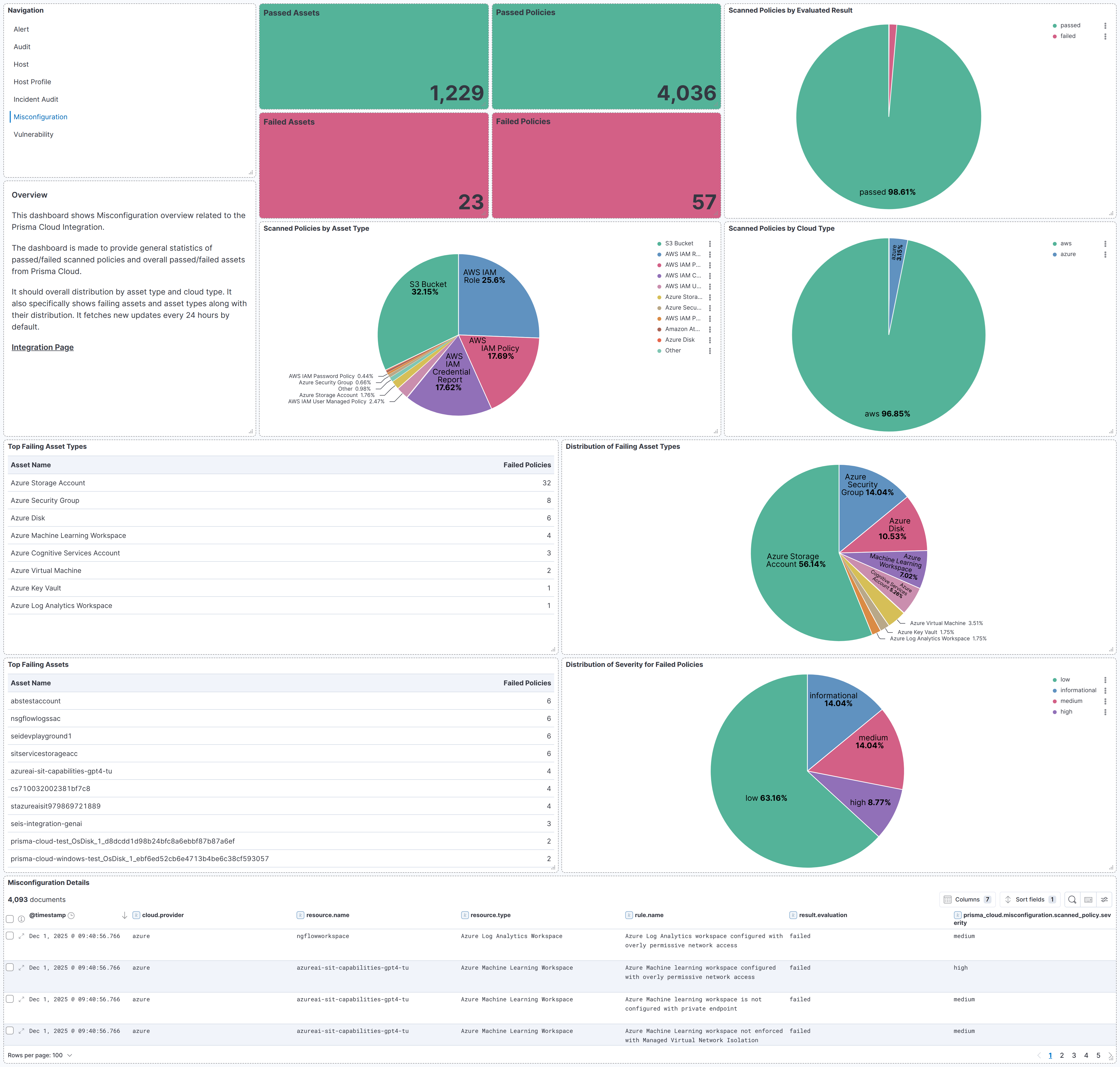 Prisma Cloud Misconfiguration Dashboard Screenshot