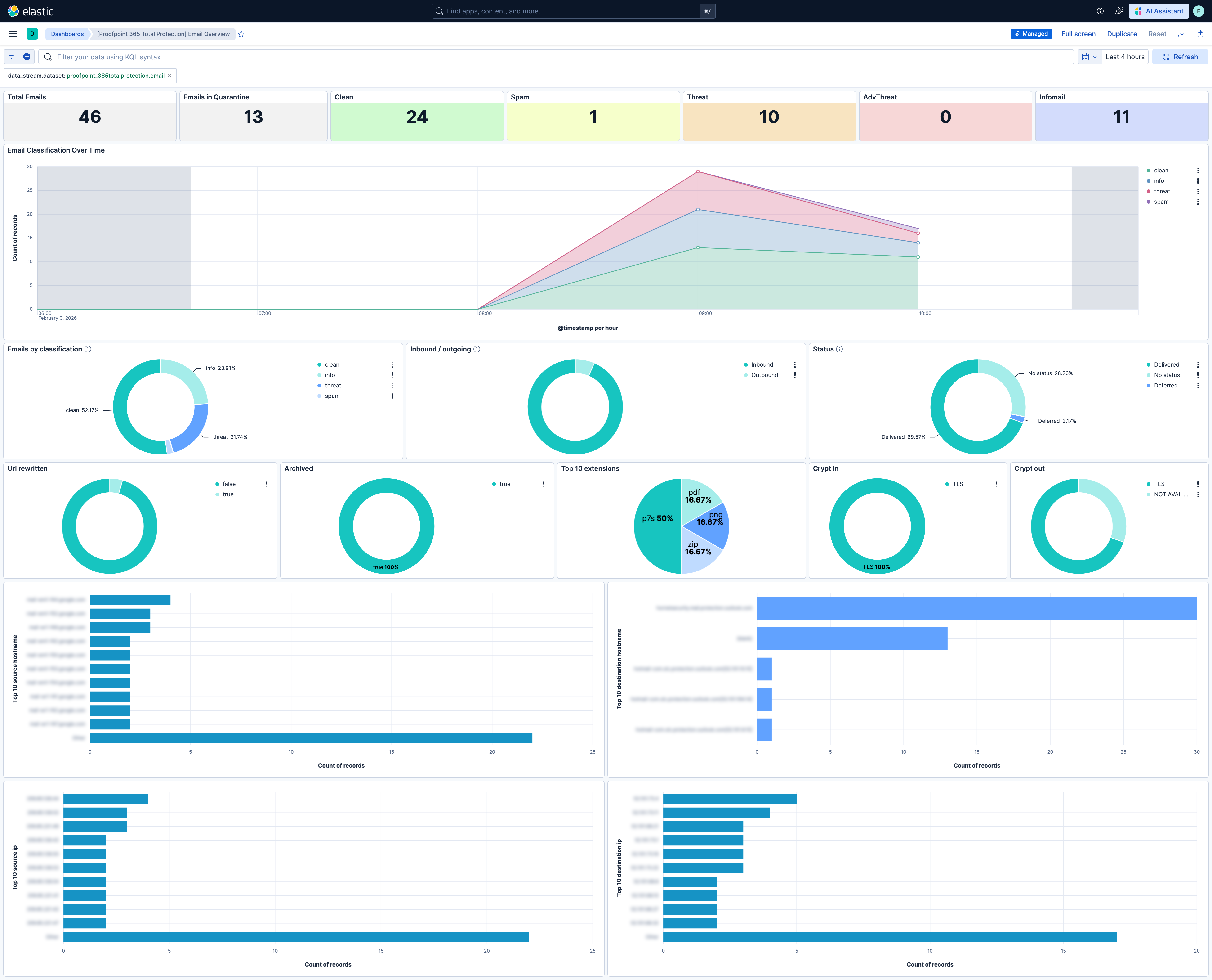 Proofpoint 365 Total Protection screenshot