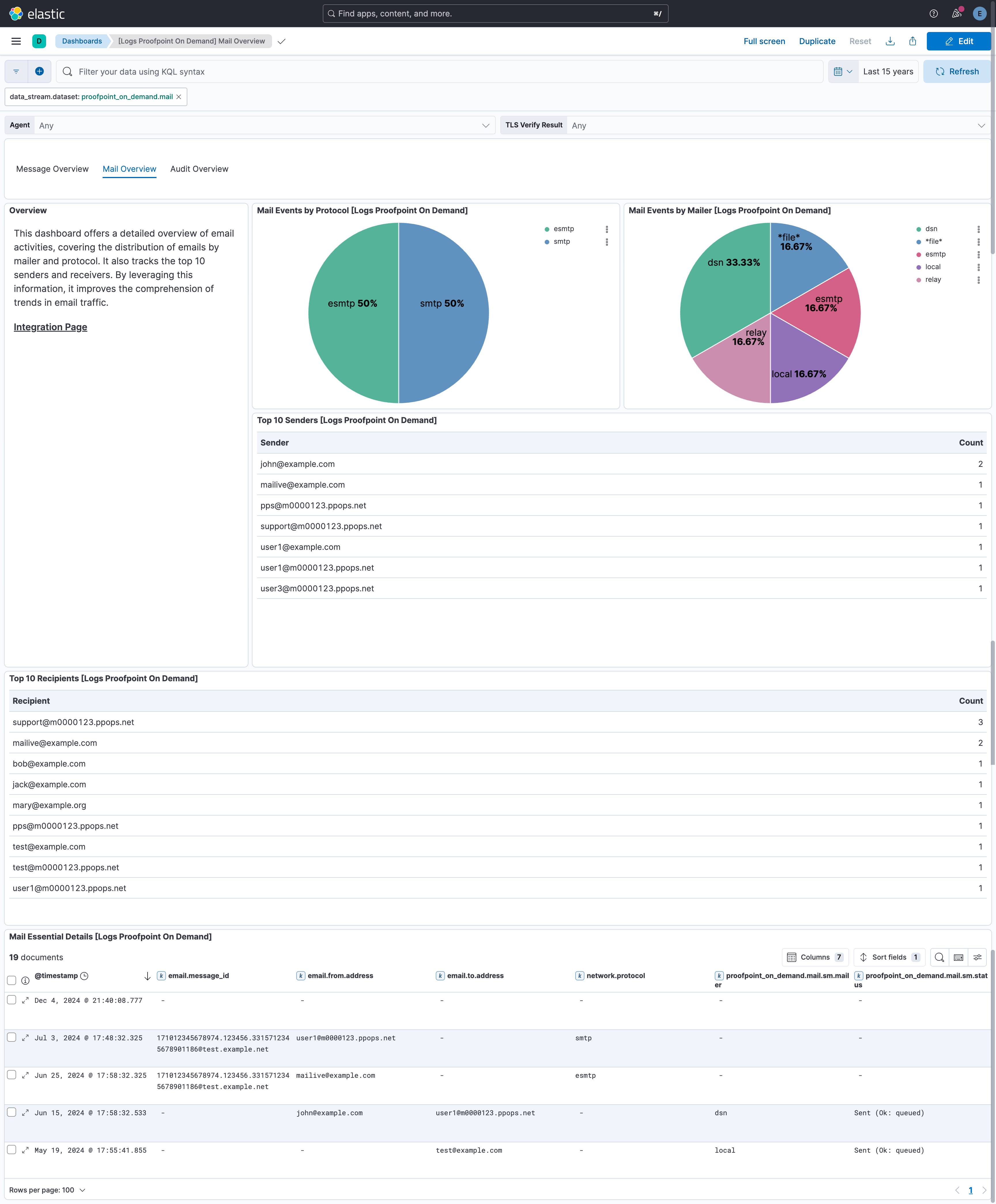 Proofpoint On Demand Mail Dashboard Screenshot