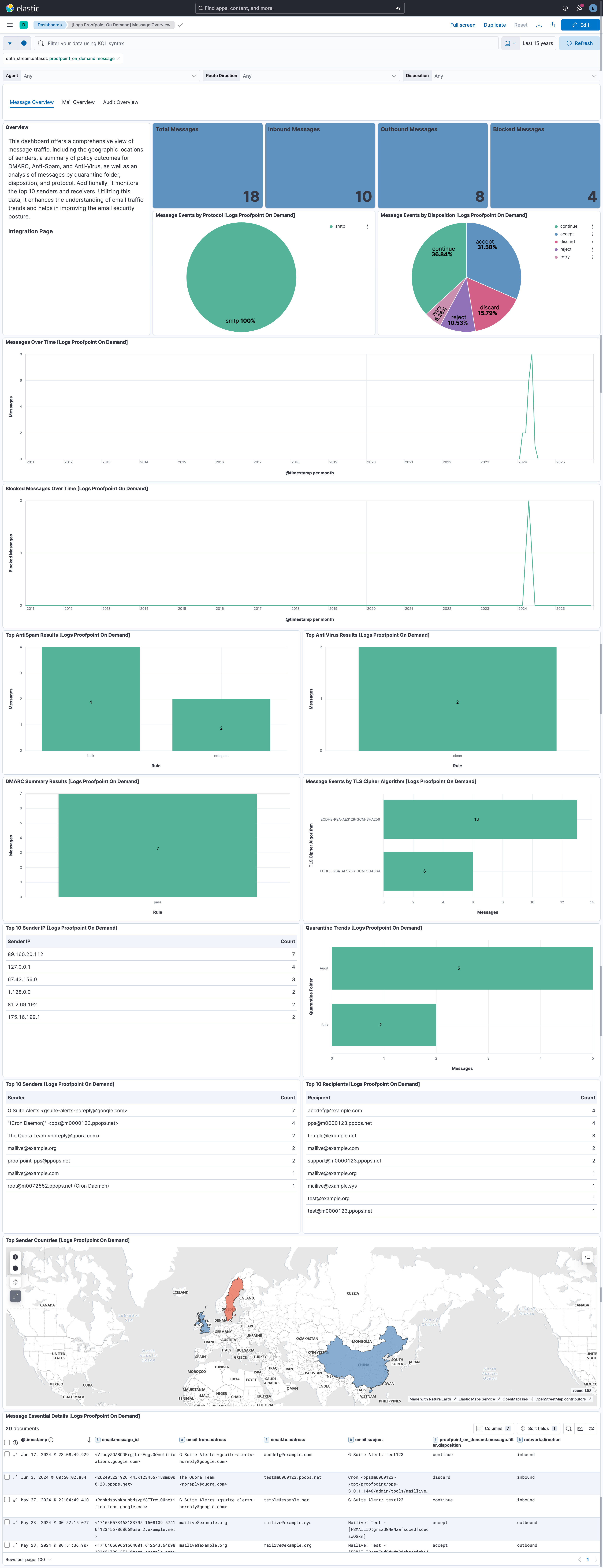 Proofpoint On Demand Message Dashboard Screenshot