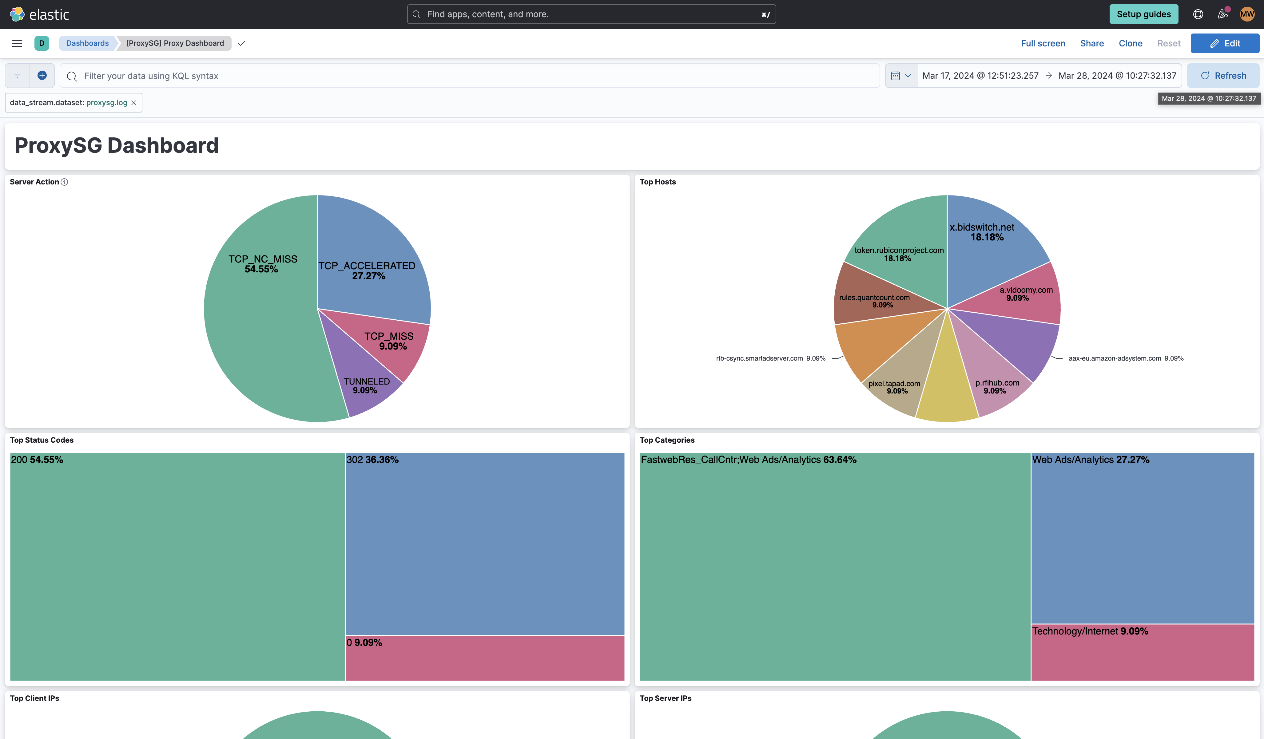 ProxySG dashboard