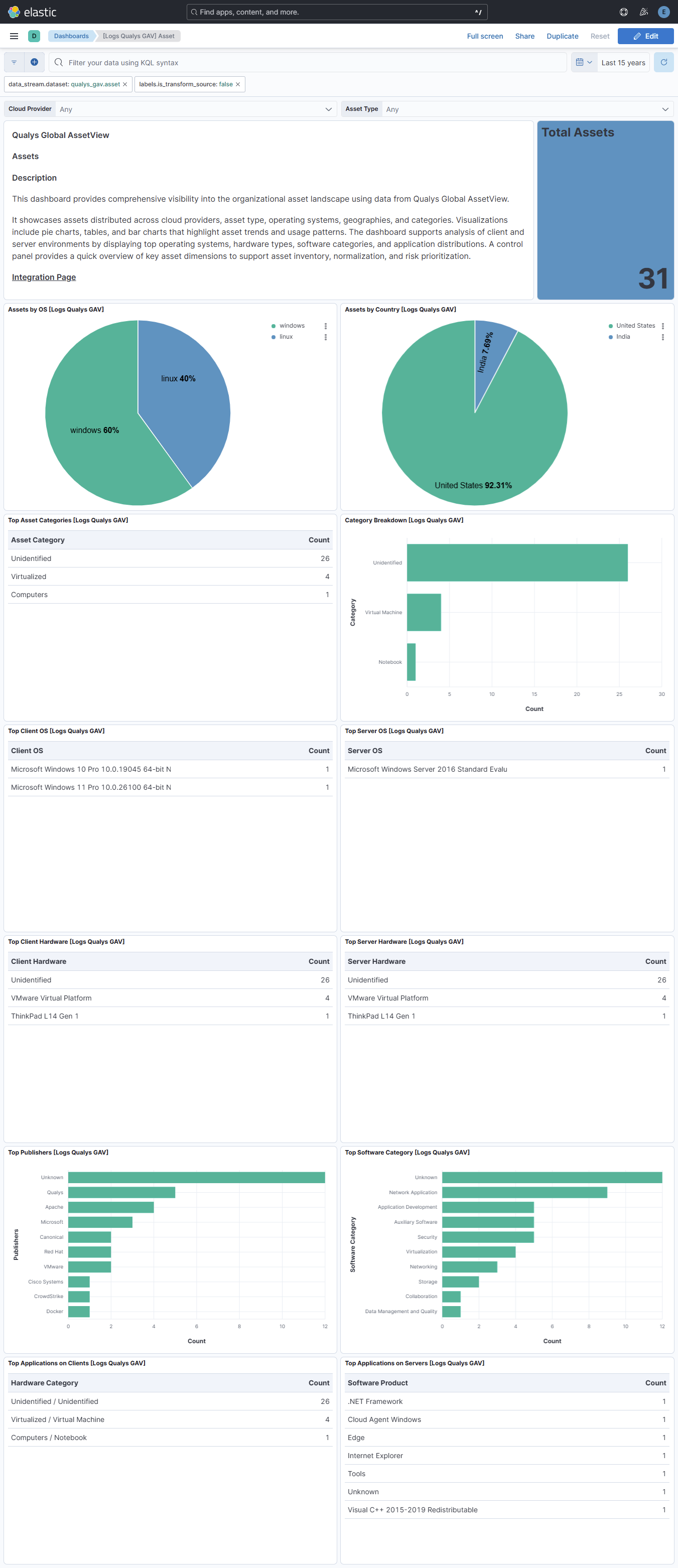 Asset Dashboard
