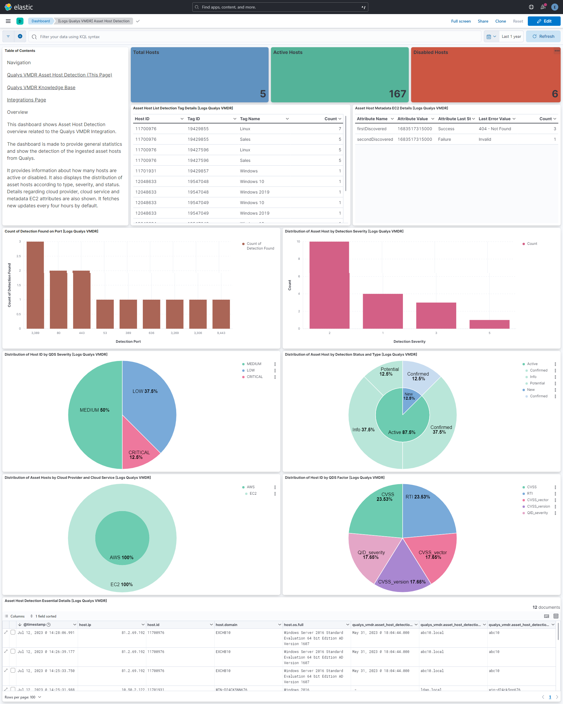 Qualys VMDR Asset Host Detection Dashboard Screenshot