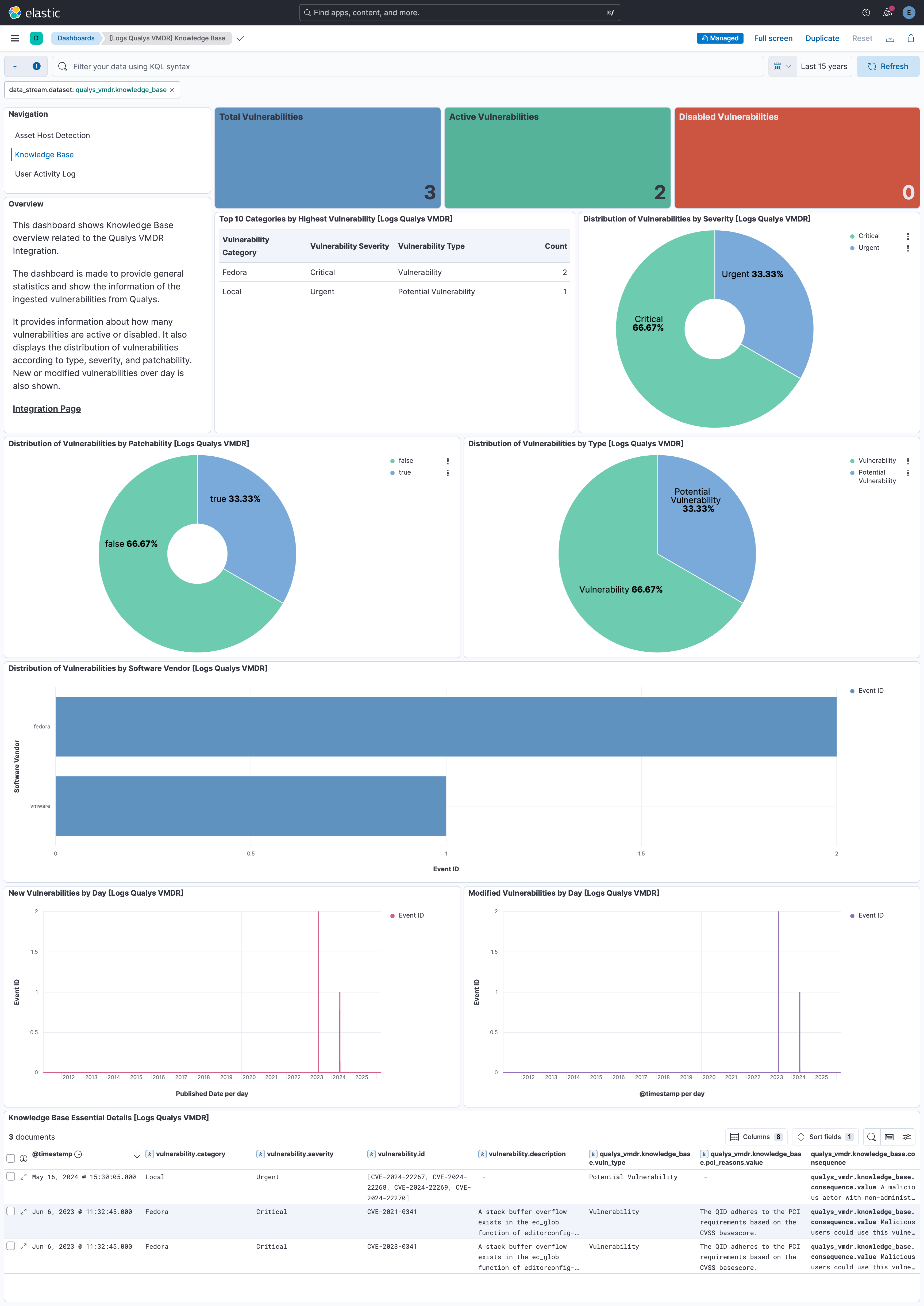 Qualys VMDR Knowledge Base Dashboard Screenshot