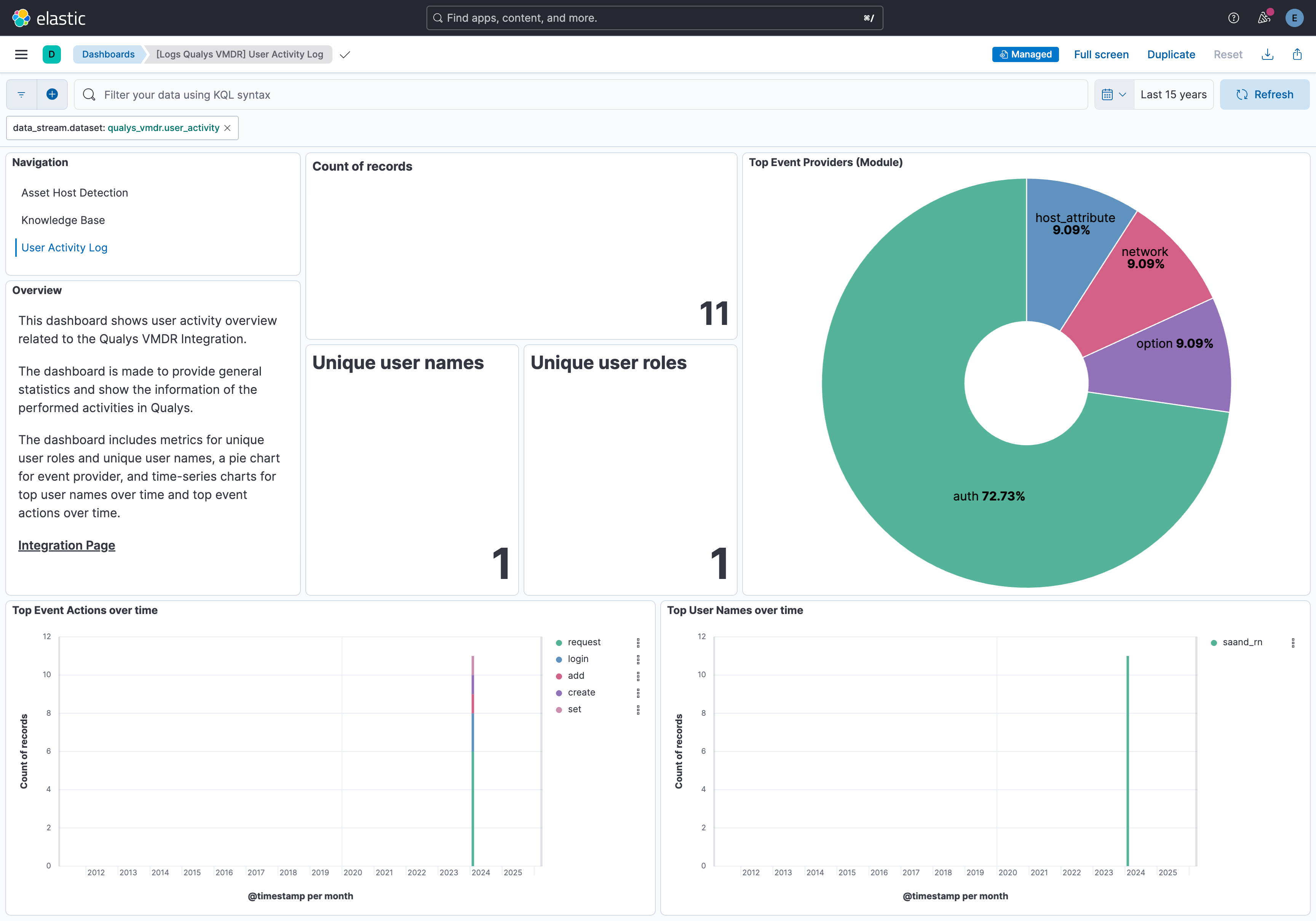 Qualys VMDR User Activity Dashboard Screenshot