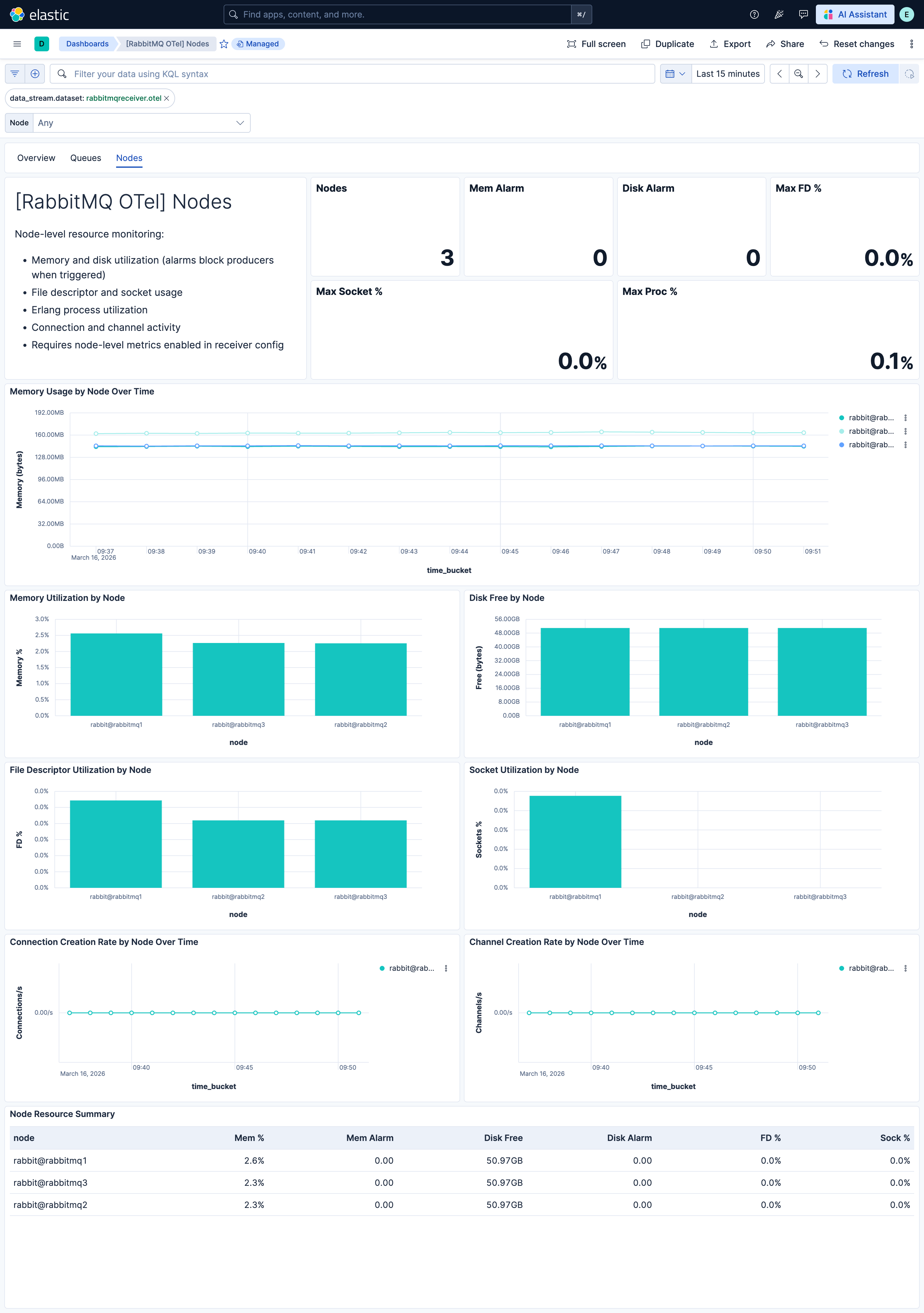 Nodes dashboard screenshot