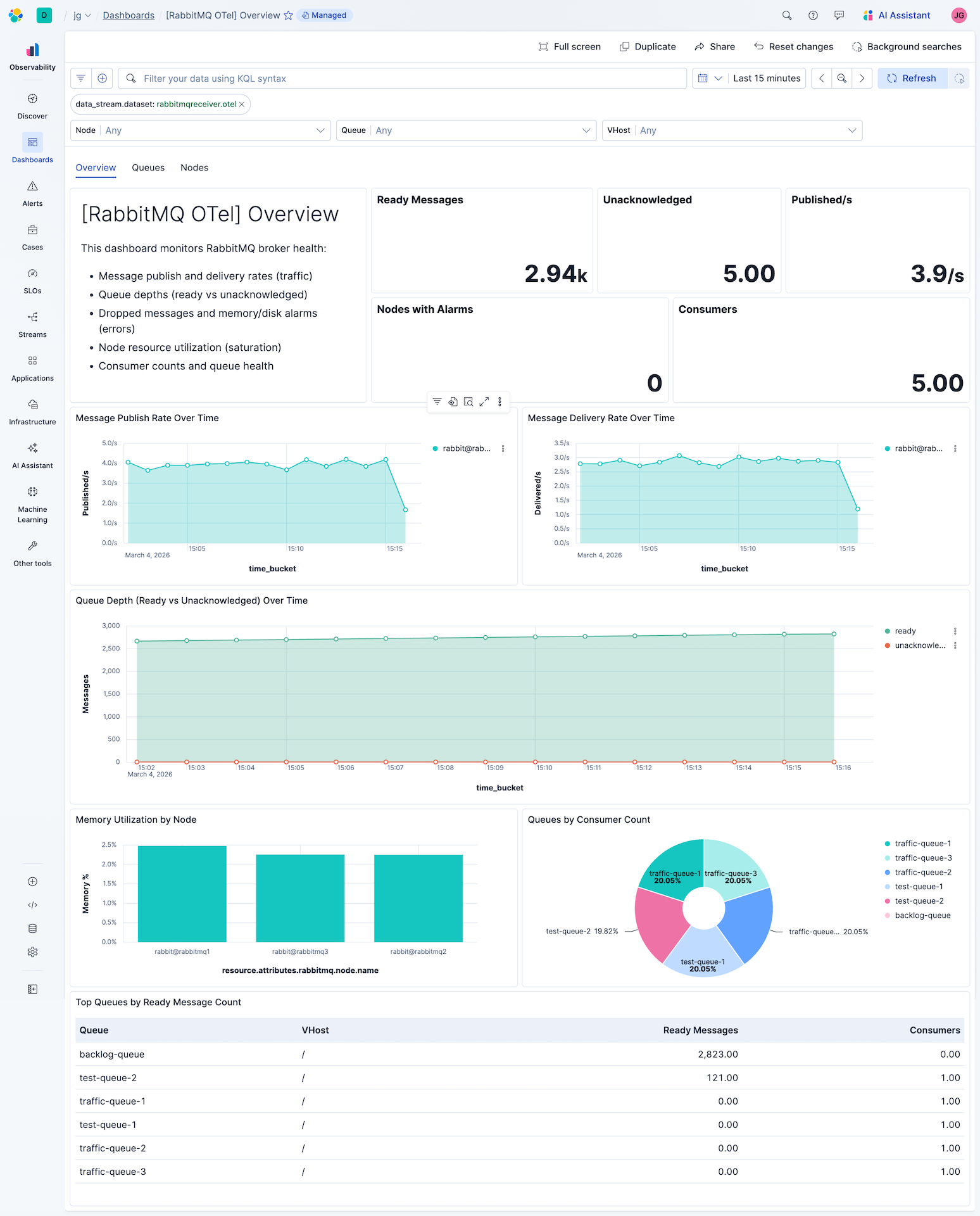 Overview dashboard screenshot