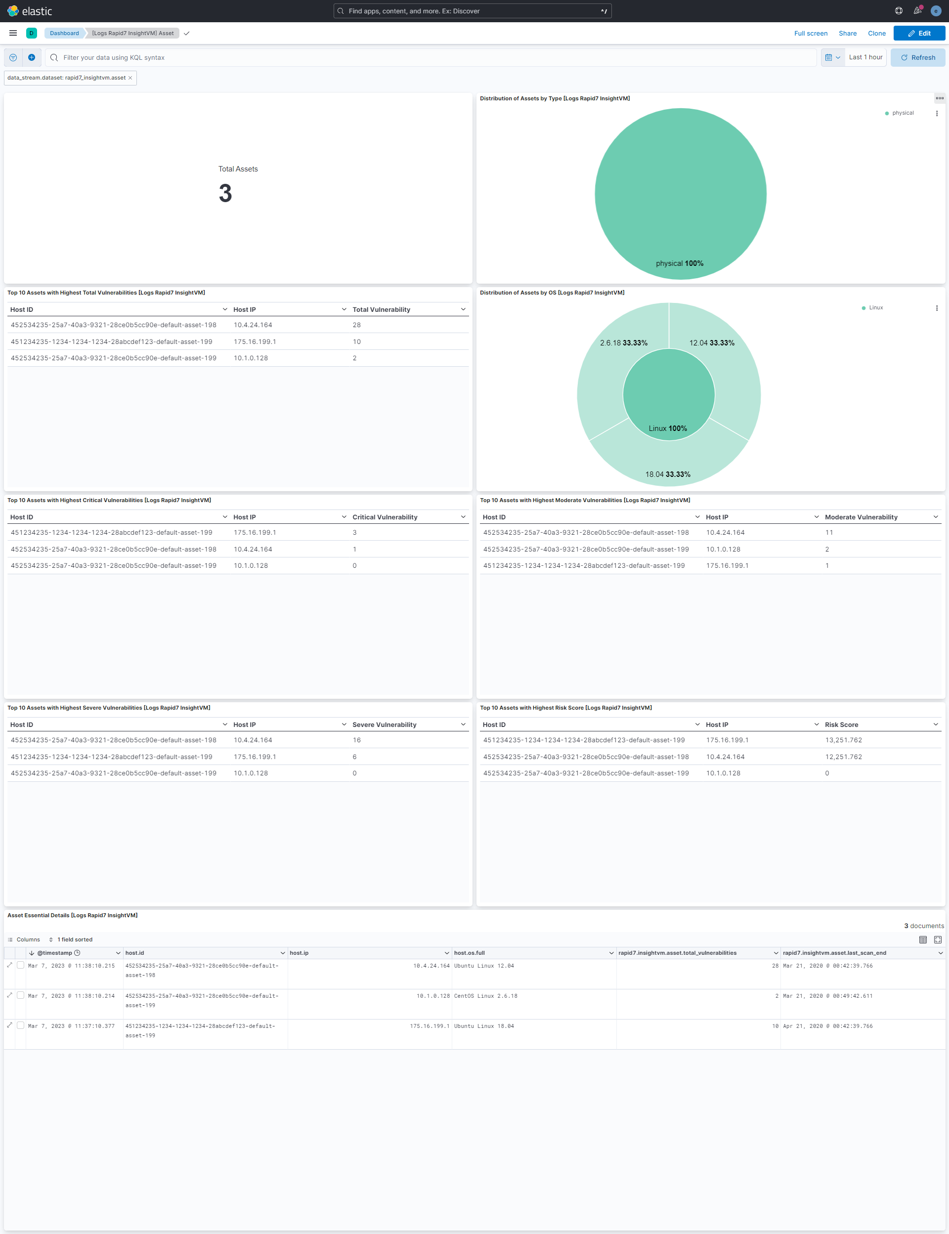 Rapid7 InsightVM Asset Dashboard Screenshot