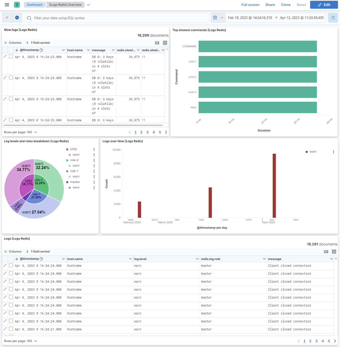kibana redis