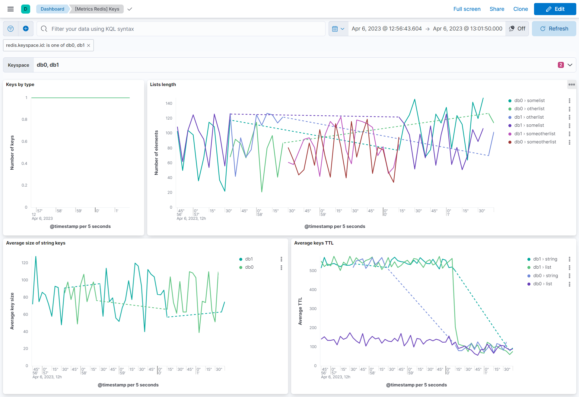 metricbeat redis key dashboard