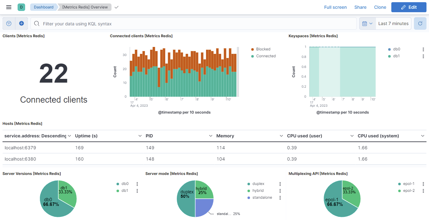 metricbeat redis overview dashboard