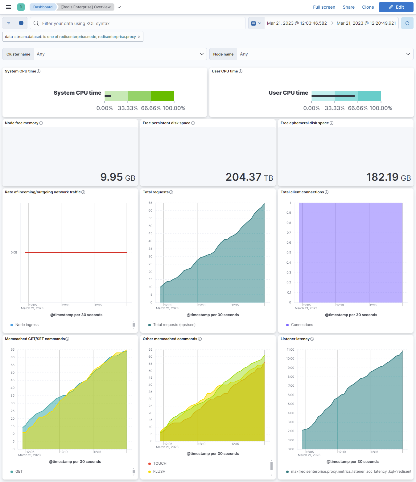 kibana redis enterprise