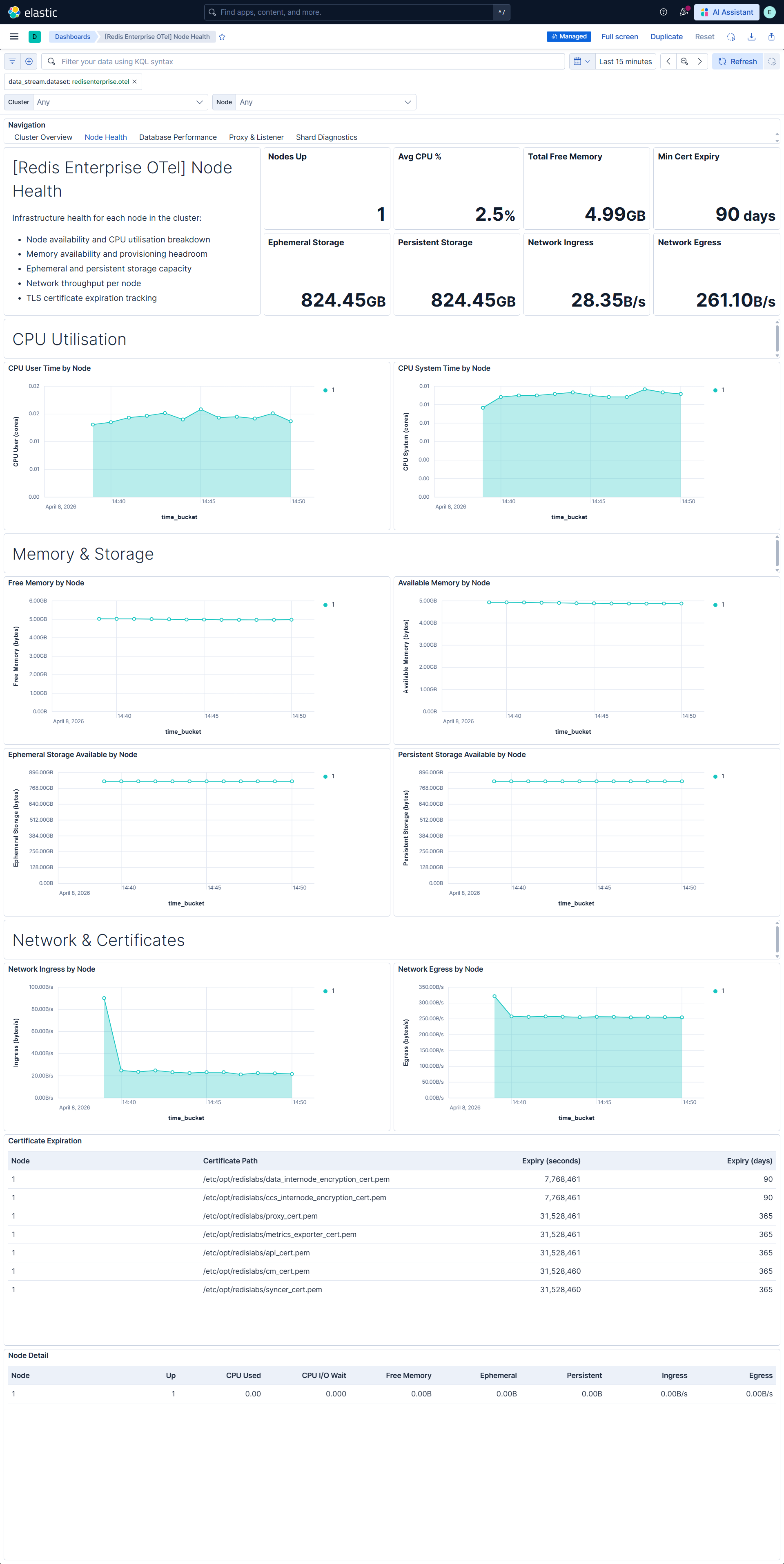 Redis Enterprise OTel Node Health
